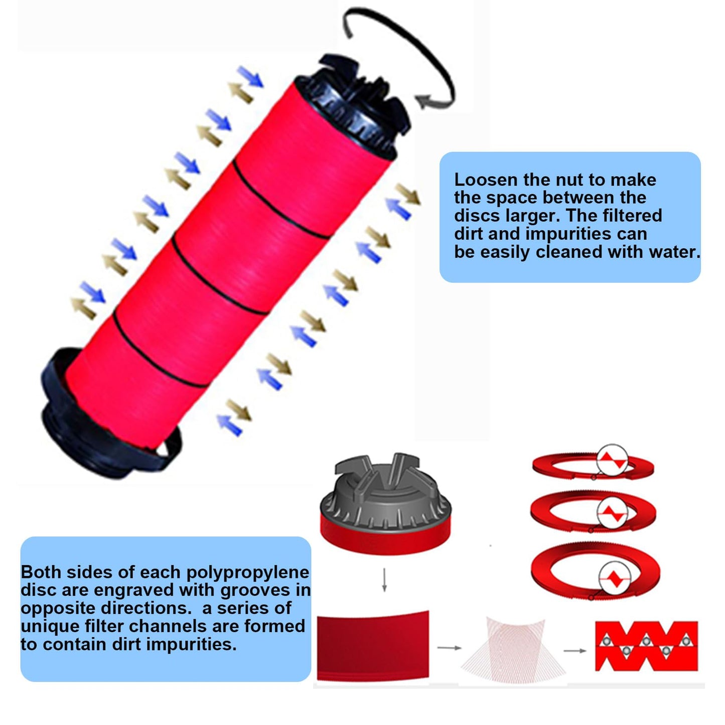 UPLYKKE Irrigation Y Strainer, Disc Filter - 88 GPM, 120 Mesh,NPT Male Thread, 1-1/2"