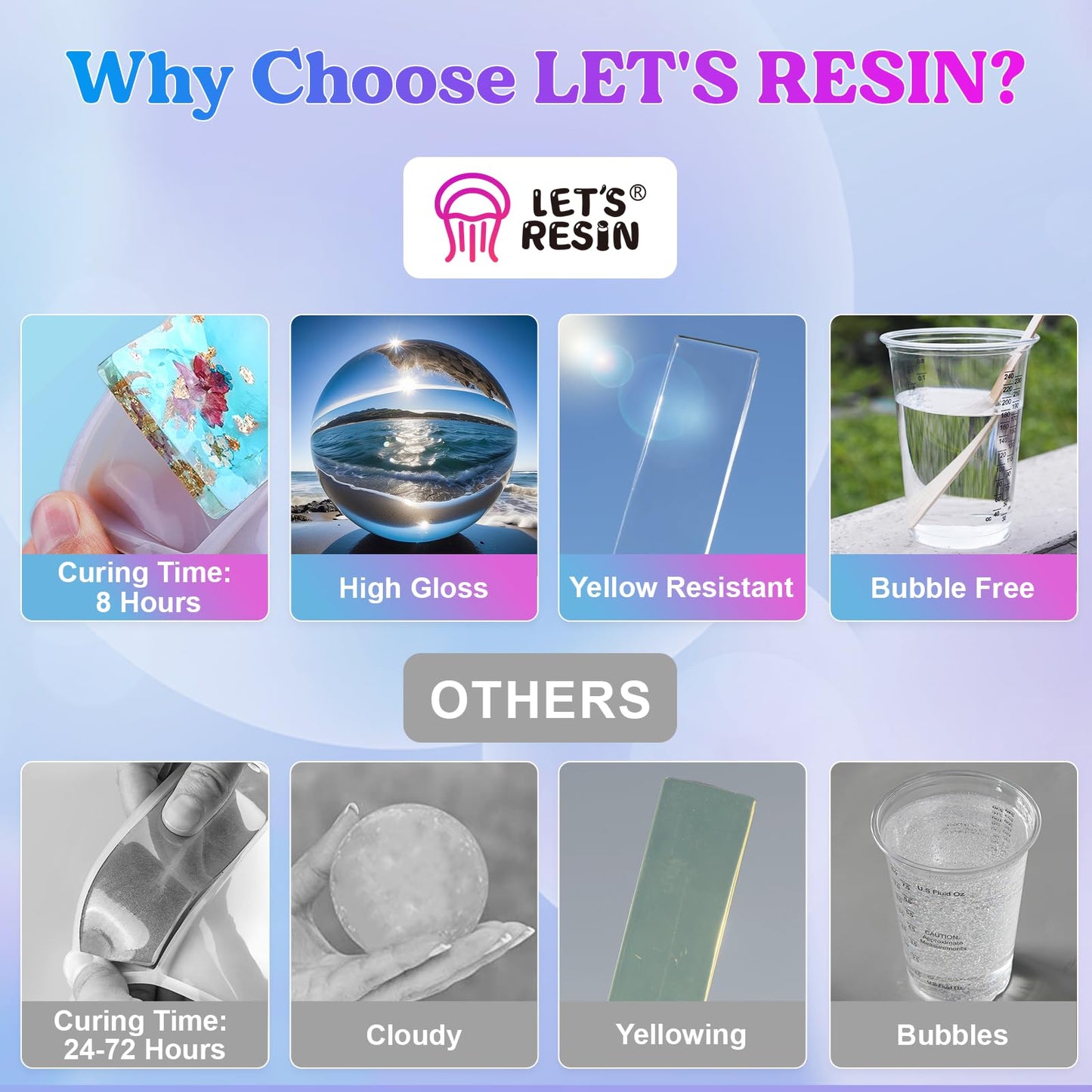 LET'S RESIN Epoxy Resin | Crystal Clear Epoxy Resin Kit | 64oz (1.89) | Odorless & High Gloss Resin for Coasters,Jewelry,Casting, Molding, Crafting and More