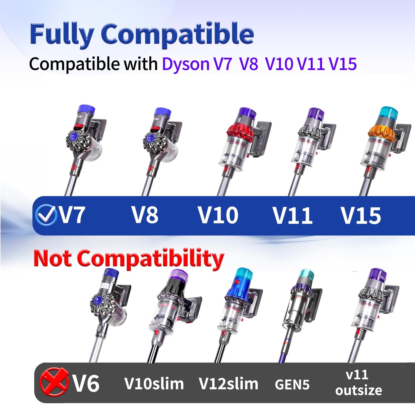 Upgrade Anti-Tangle Replacement Vacuum Head Compatible with Dyson V7,V8, Cyclone V10,V11,V15 Cordless Vacuum Cleaners, Suitable for Carpets,Rugs,Hardwood Floor