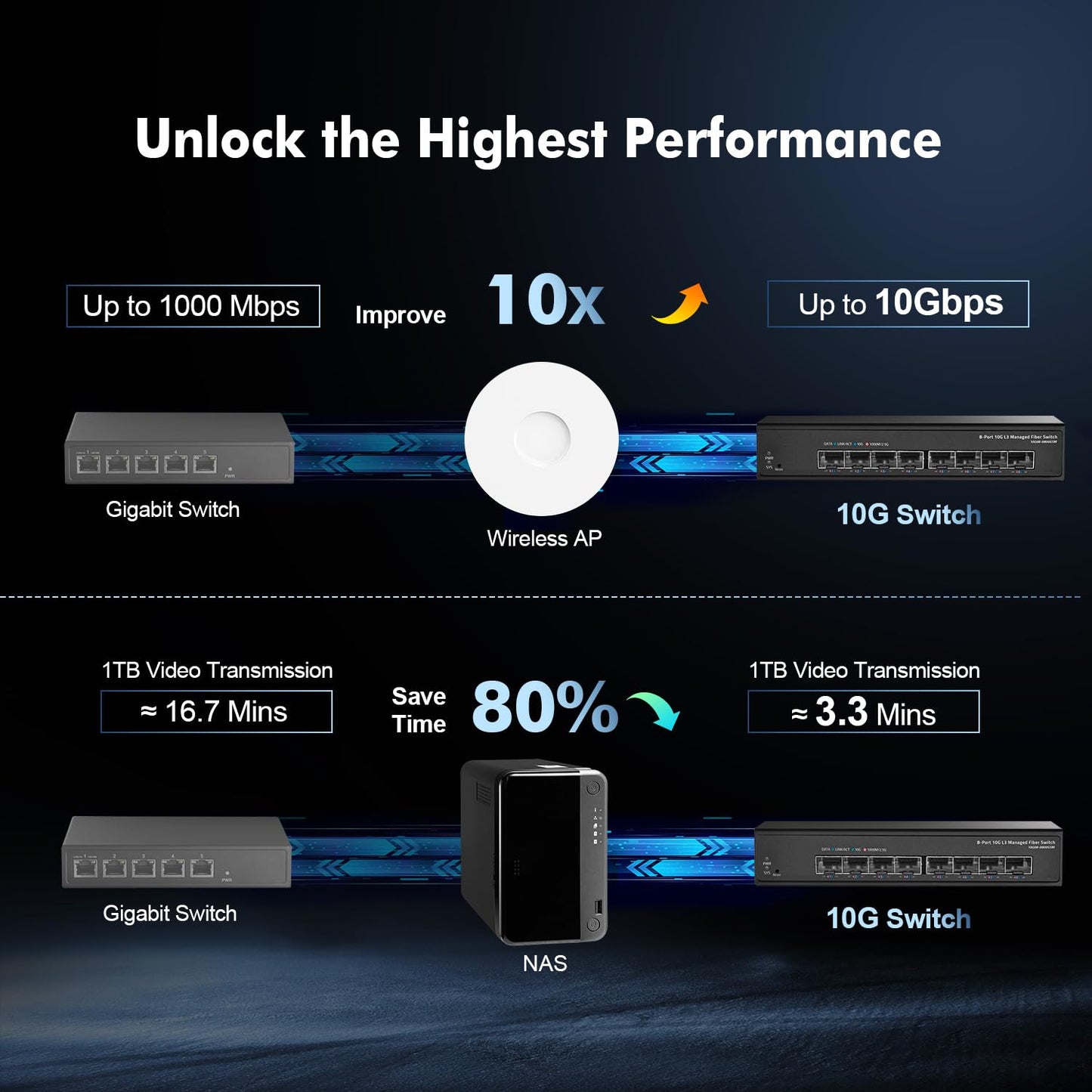 Binardat 8 Port 10 Gigabit SFP Managed Switch, Support 1G SFP and 10G SFP+ Module, 160Gbps Bandwidth, L3 Web/CLI Managed, Metal Fanless Fiber Network Switch