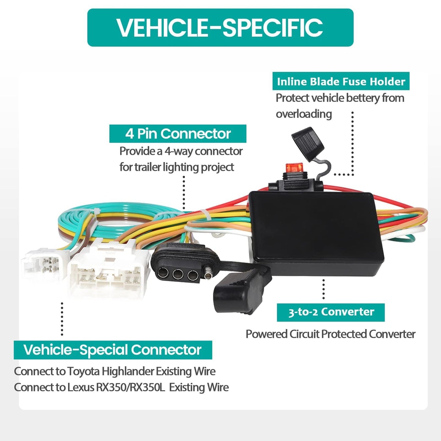 MECMO 4-Pin Trailer Wiring Harness 56217 for 2008-2019 Toyota Highlander, for 2018-2022 Lexus RX 350/350L, Custom 4 Way Flat T-Connector Plug and Play Towing Hitch Wire for Trailer Light Connect