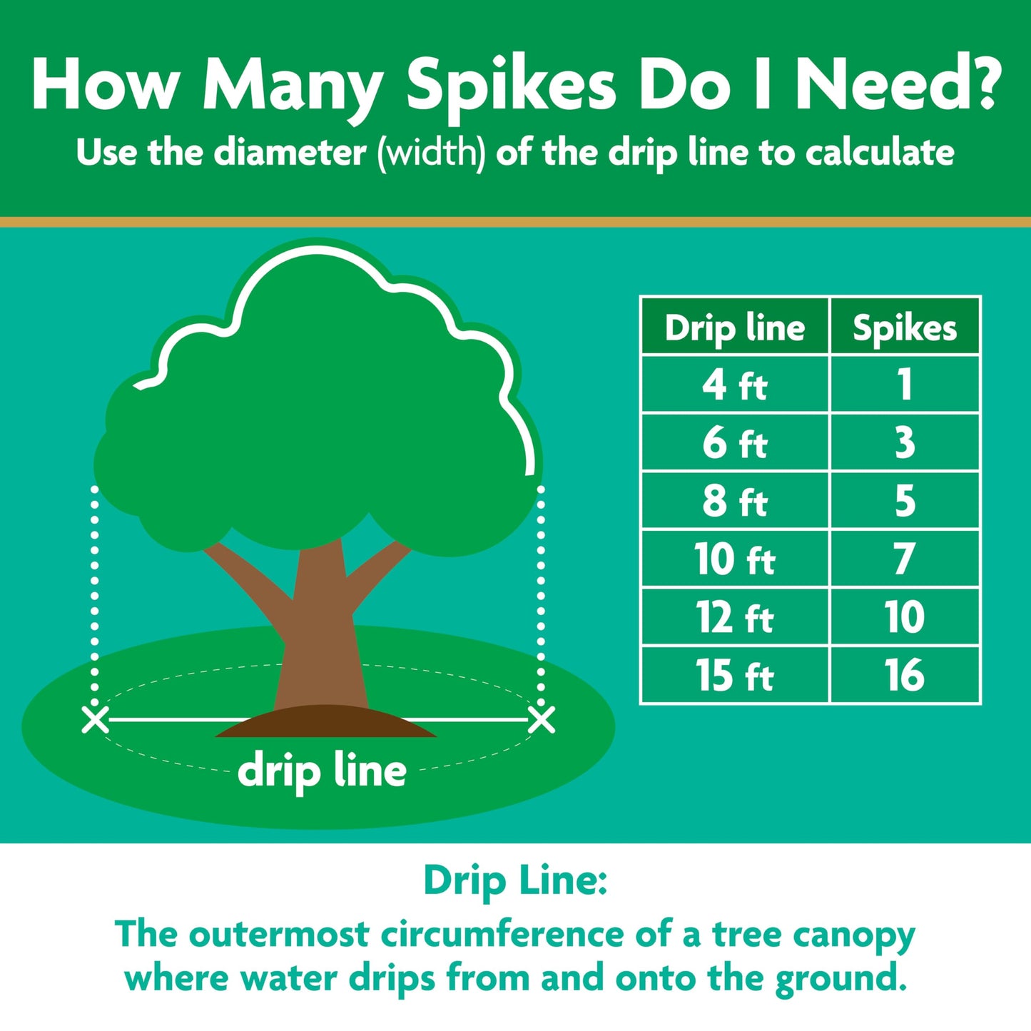 Miracle-GRO Tree & Shrub Fertilizer Spikes - 12 PK