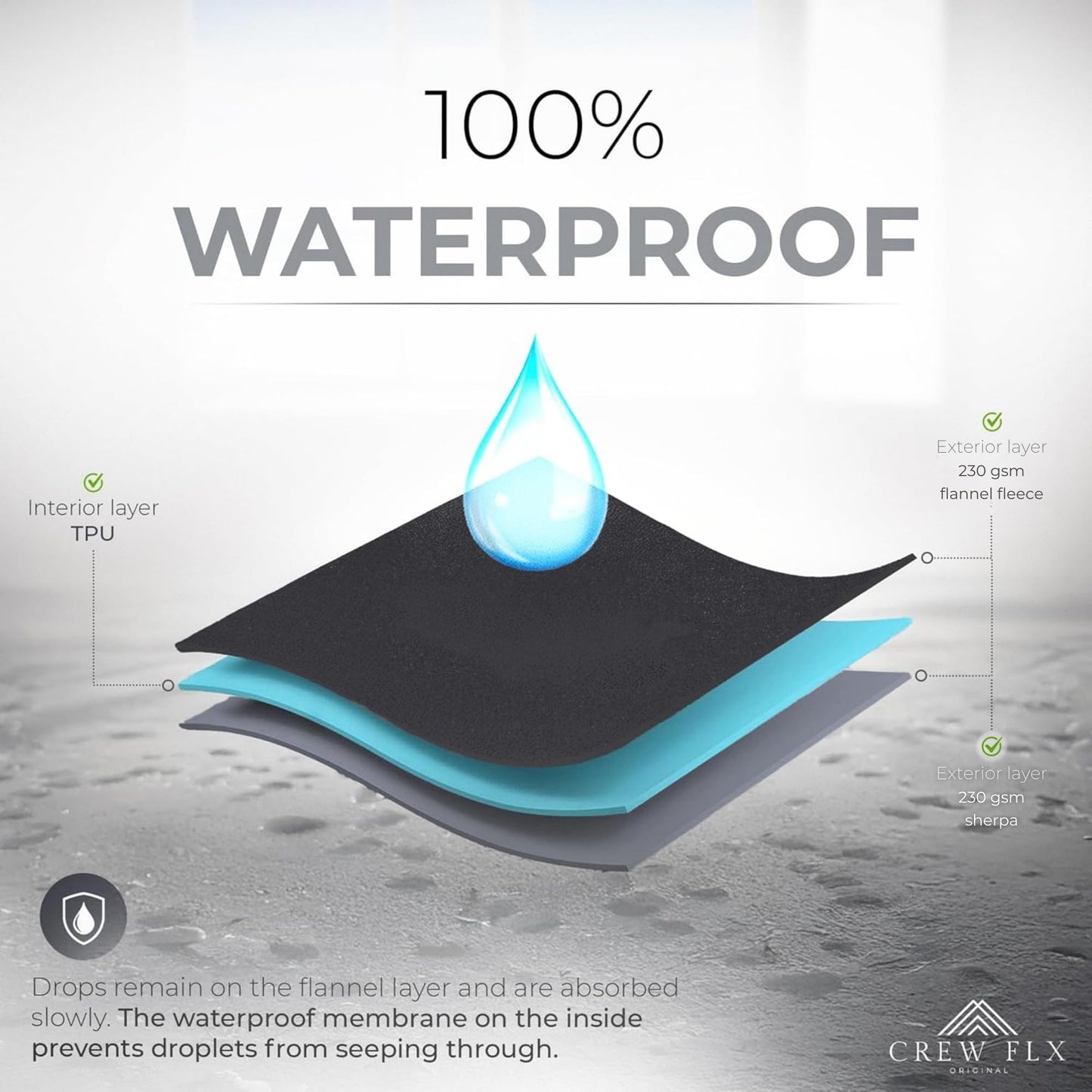 CREW FLX Waterproof Blanket for Bed (80"x60" Queen Size) – Reversible Plush Sherpa Fleece, Moisture Absorbent TPU Layer, Stain Proof Mattress & Couch Protector – Machine Washable - Black