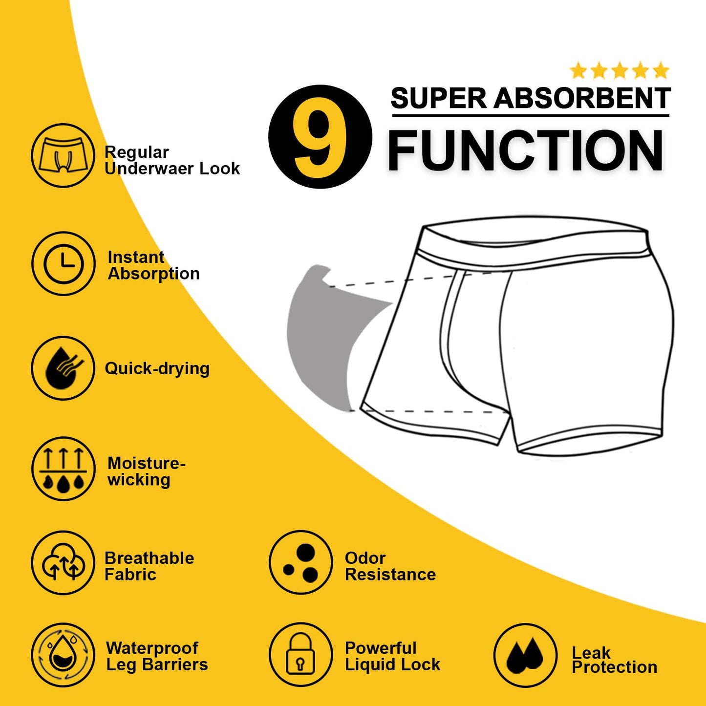 Battewa Incontinence Underwear for Men Washable Briefs, Absorbent Leak Proof Underwear Urine 50ml, Mens Cotton Boxers Pack of 2(Black-Gray,Small)