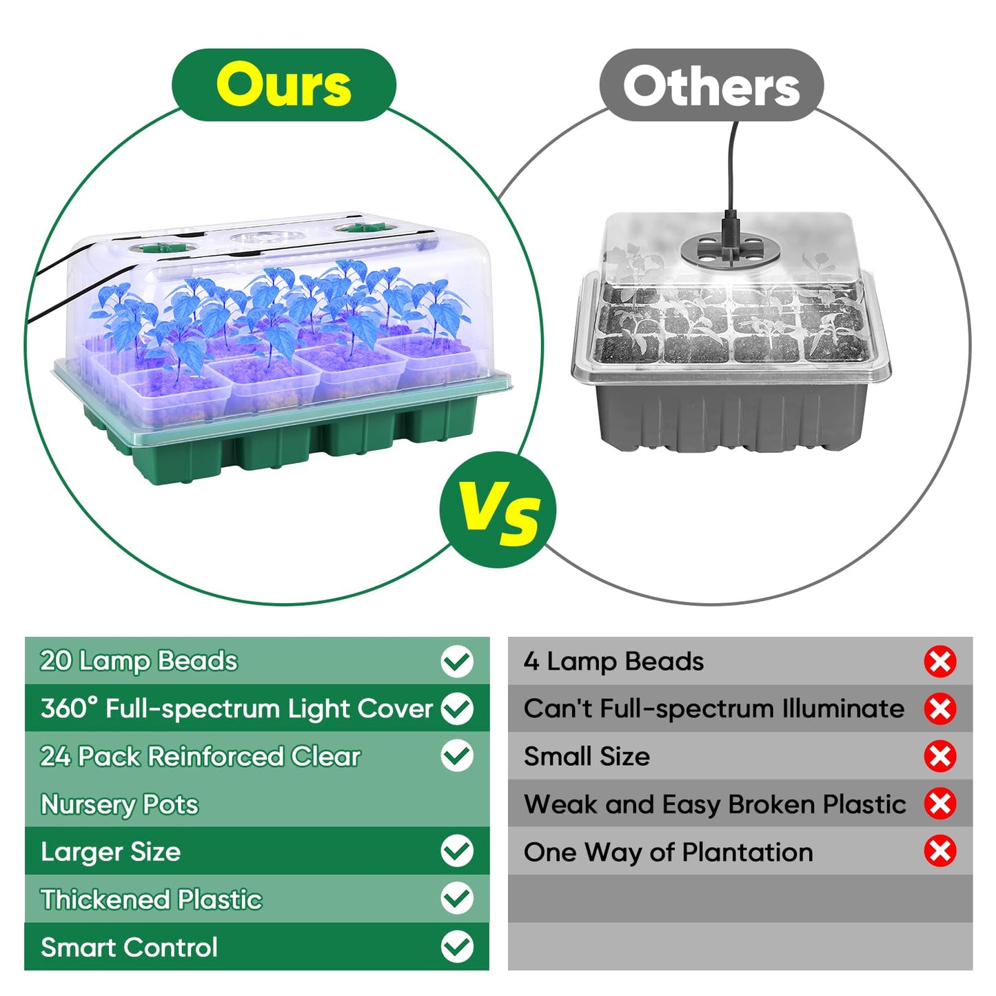 BlumWay Seed Starter Tray with Grow Light,24 Pack 2.9 inch Reuseable Clear Nursery Pots with Silicone Base/Humidity Dome for Deep-Rooted Seedlings,Adjustable Timed Light Plant Starter Set