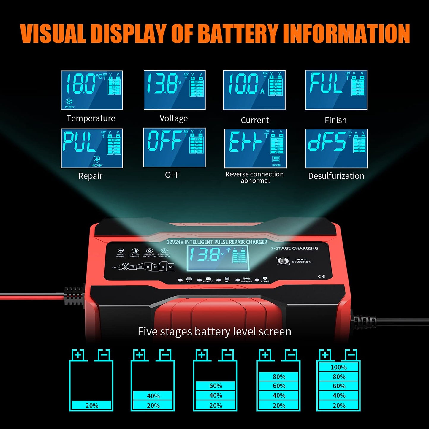 YONHAN Battery Charger 10-Amp 12V and 24V Fully-Automatic Smart Car Battery Charger, Battery Maintainer Trickle Charger, and Battery Desulfator with Temperature Compensation
