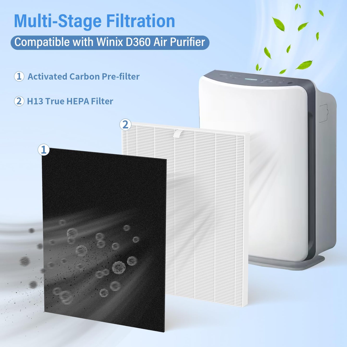 SAKEGDY D360 Replacement Filter D3, Compatible with Winix Air Purifier D360, 3 H13 HEPA Filter + 9 Carbon Pre-Filter, Part # 1712-0101-02