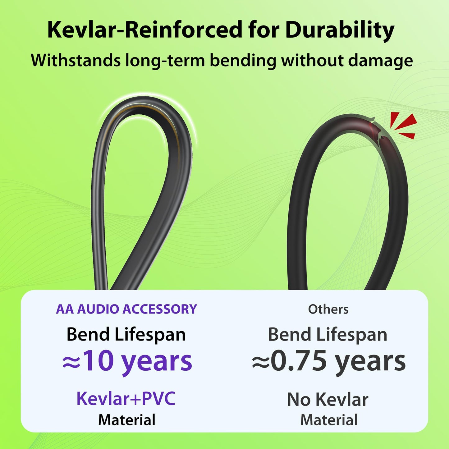 Kevlar Reinforced Guitar Pedal Cables, Built-to-Last, Noise-Free Quad-Layer Shielded, Gold-Plated Flat Ribbon Guitar Patch Cables for BOSS, MXR, EBS, Behringer Pedal, 24 Inch 2 Pack