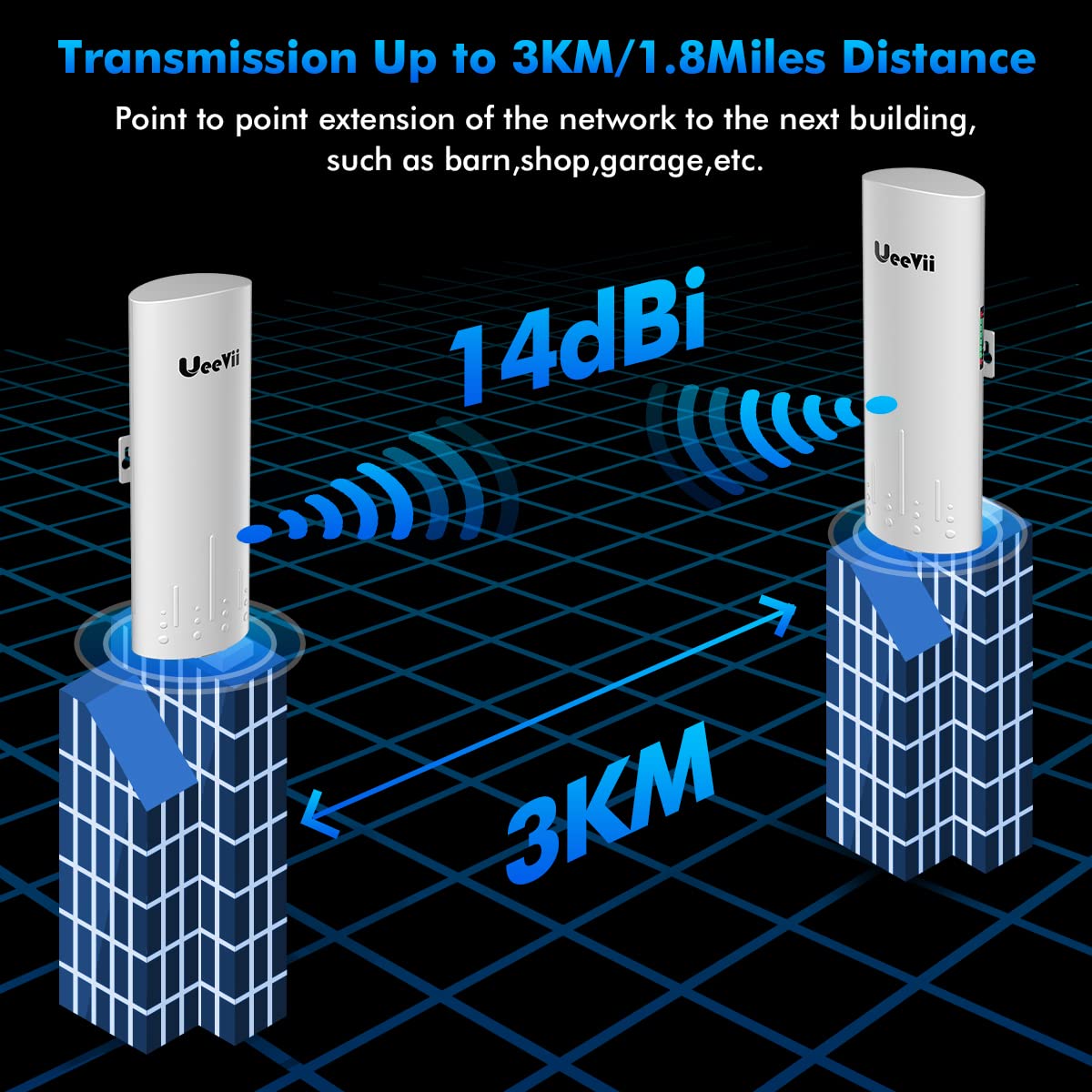 UeeVii WiFi Bridge Outdoor : 5.8G Point to Point Wireless Bridge CPE450 Plug and Play for Network Extend, 3KM Long Range CPE, IP65 Waterproof, Ideal for Starlink, Security Camera/Barn/Shop/Garage