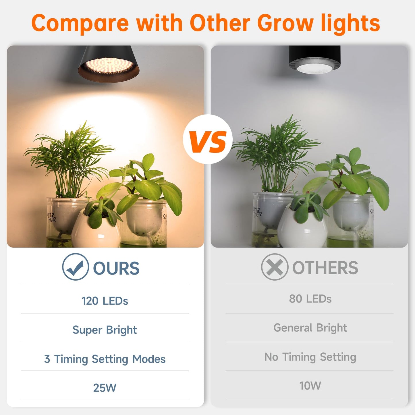 Bstrip Hanging Grow Lights, Full Spectrum Hanging Plant Lights for Indoor Plants, 25W Black Grow Light Bulbs with 16.4FT Power Cord,3000K Grow Light for Indoor Plant with Timer for Garden,Flowers