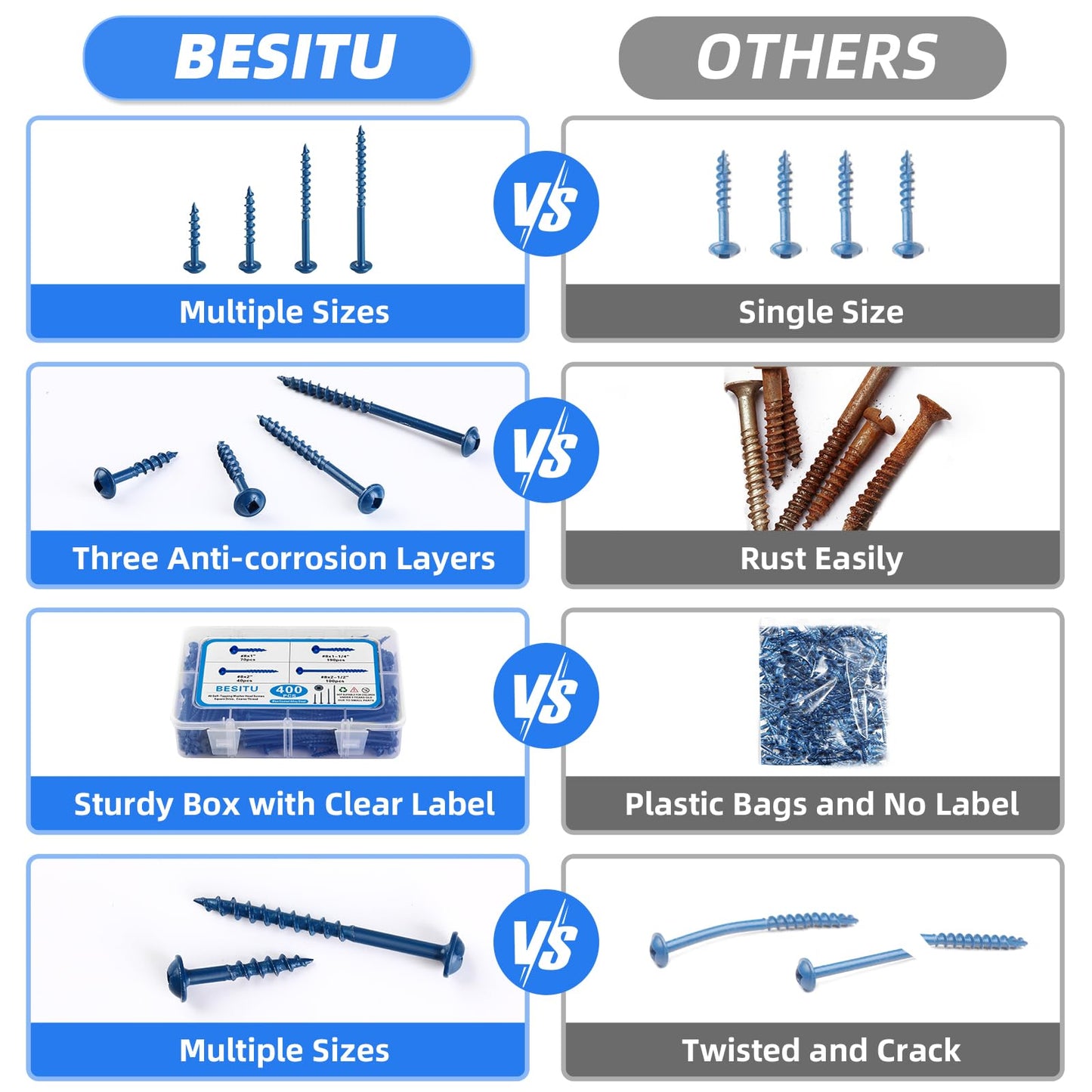 Besitu 400Pcs Pocket Hole Screws Assortment Kit, 4 Sizes #8 x 1, 1-1/4", 2", 2-1/2" Coarse Thread Wood Screws with Square Drive, Blue Anti-Rust Coated for Outdoor, Self Tapping, Drive Bit Included
