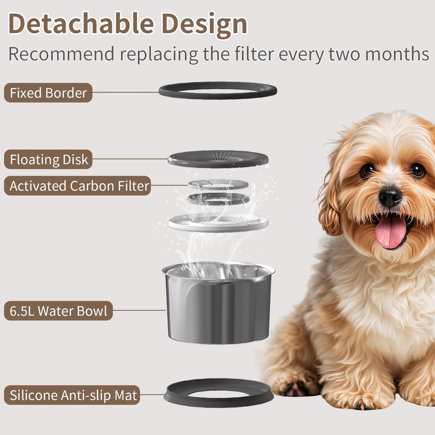 6.5L Dog Water Bowl No Spill 1.6 Gallon Stainless Steel Water Bowl for Dogs 220oz Large Capacity No Splash Slow Drinking Feeder with Anti-Slip Mat for Messy Drinkers