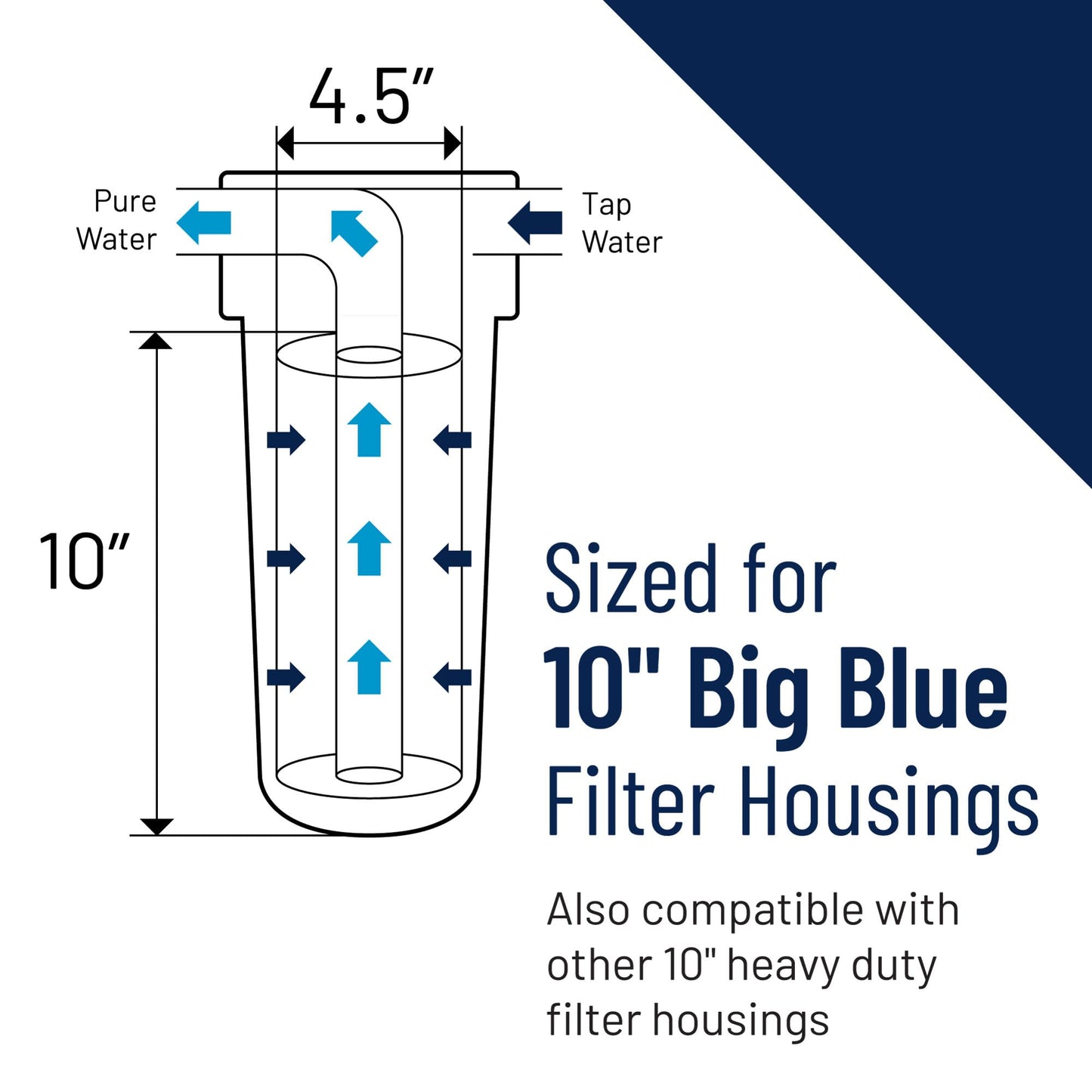Pentair Pentek DGD-5005 Big Blue Water Filter, 10-Inch Whole House Sediment Filter Cartridge Replacement, Dual-Gradient Density Spun Polypropylene, 10" x 4.5", 5 Micron, Pack of 2