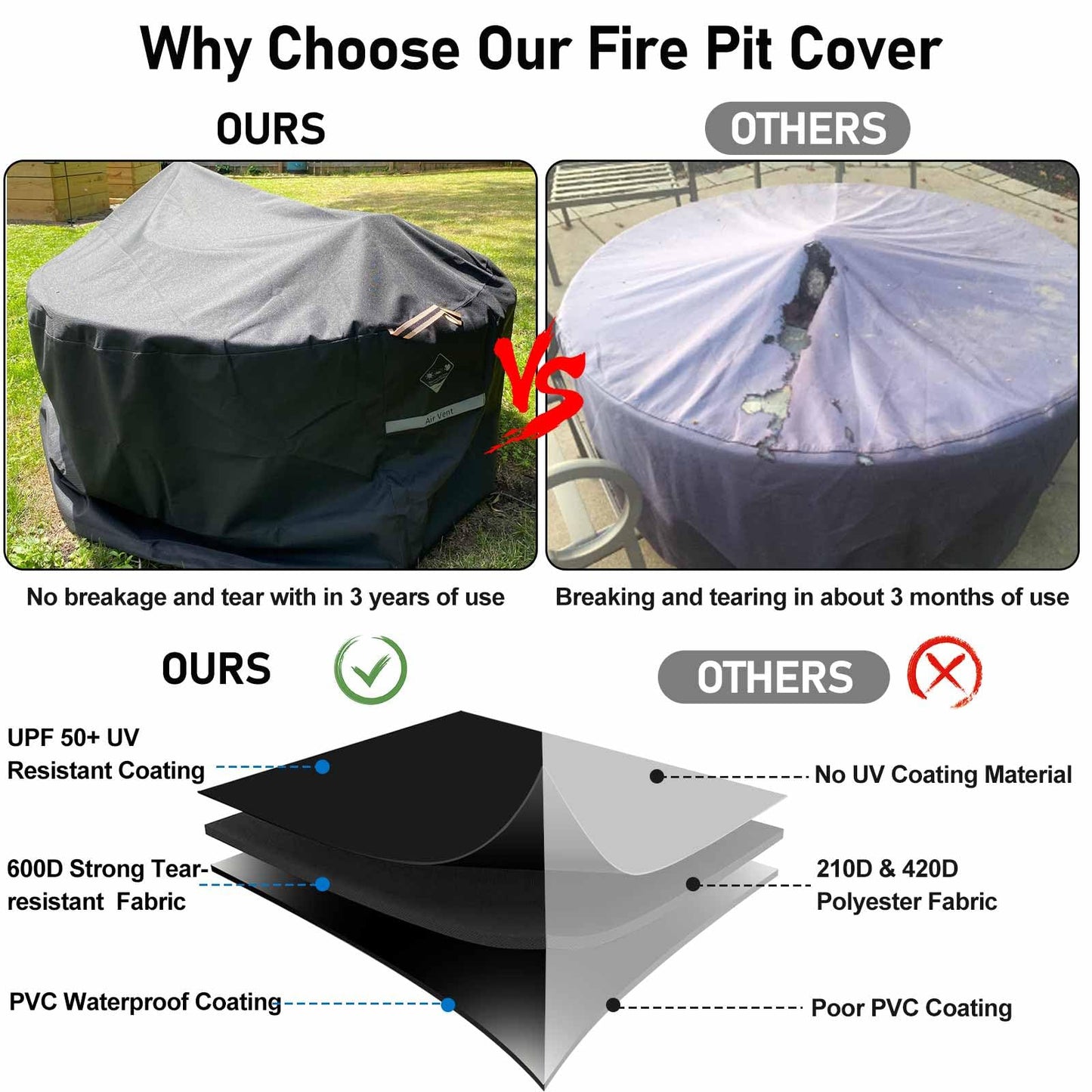 QH.HOME Fire Pit Cover Round Super Waterproof, 36" D X 20" H Outdoor Round Firepit Cover 600D Strong Tear Resistant, UPF 50+ Fire Pit Covers Premium Fading Resistant for Outdoor Round Fire Pit - Black