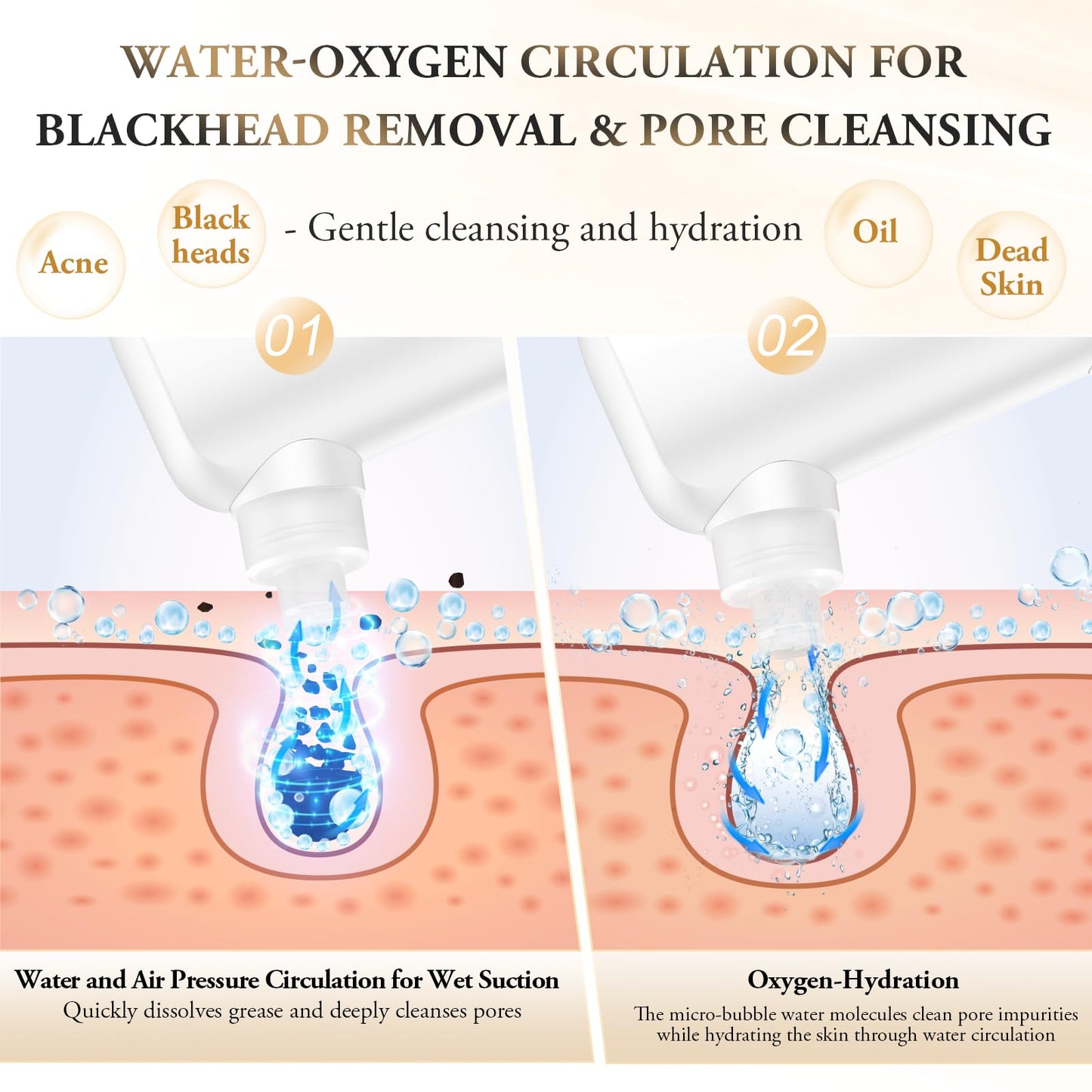 Blackhead Remover Pore Vacuum, Facial Pore Cleaner, Deep Cleansing & Rejuvenation with 2-in-1 Visible Water Tank (Wastewater Separation), Microbubble Blackhead Extractor, 3 Adjustable Suction Levels