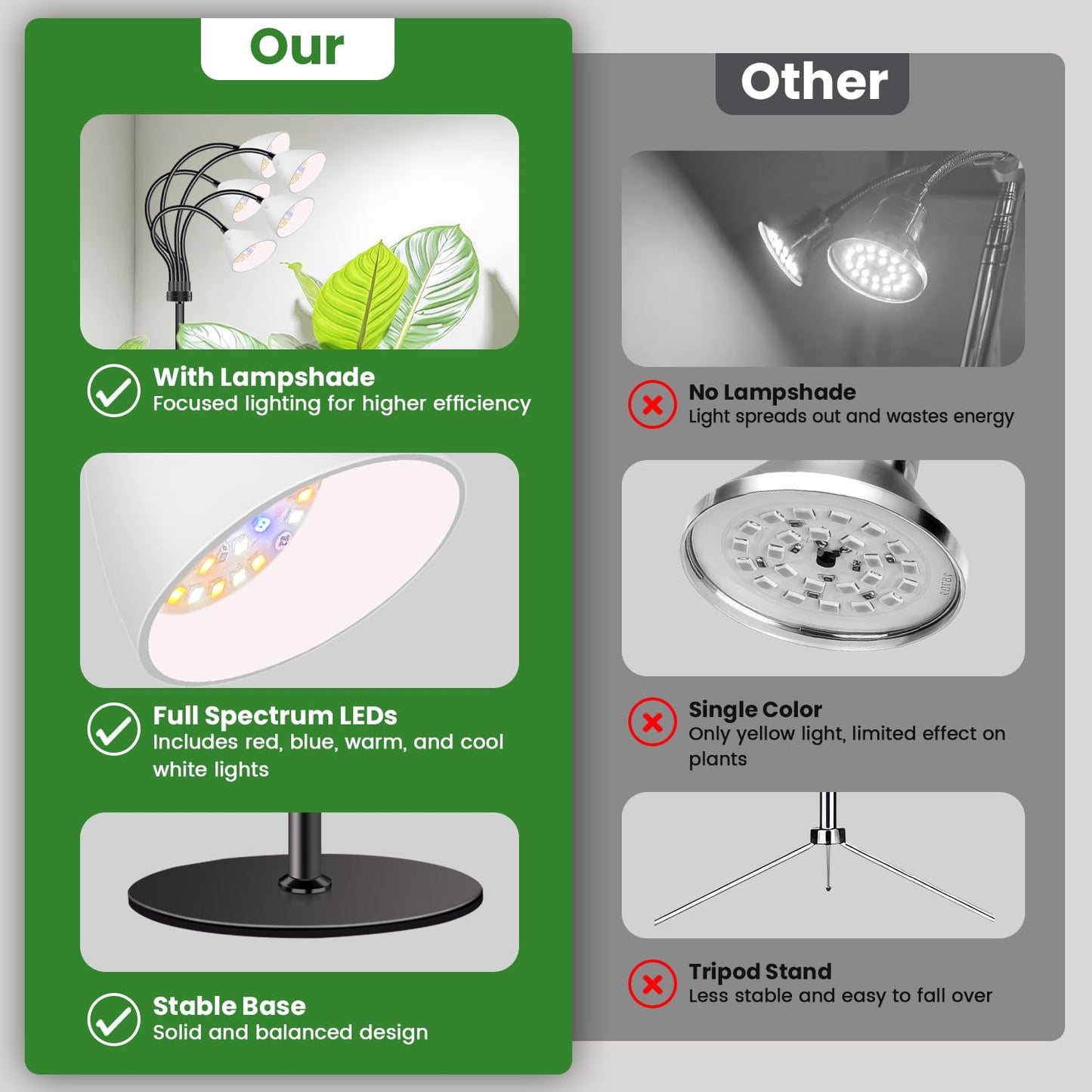 Wolezek Grow Lights for Indoor Plants Full Spectrum with Stand, 5-Head 120 LEDs Floor Plant Grow Lamp for Large Plants, Auto ON/Off Timer 6/12/16H, 5 Dimmable Levels, Adjustable Height 16.5"-61"