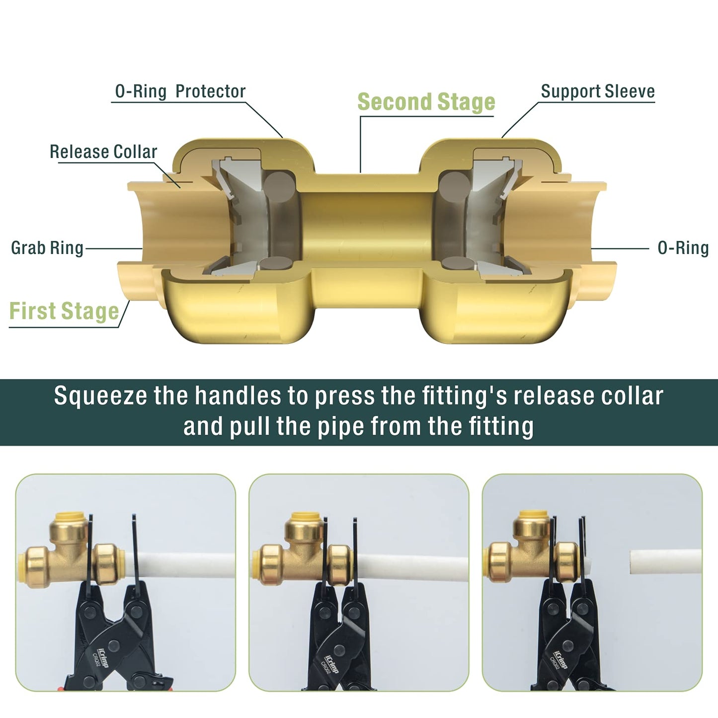 iCrimp Push-to-Connect,Push-fit Disconnect Clamp Tool for Brass-Push Fittings Removing,Multi-Size Combination 1/2",3/4",1"-CRQ02