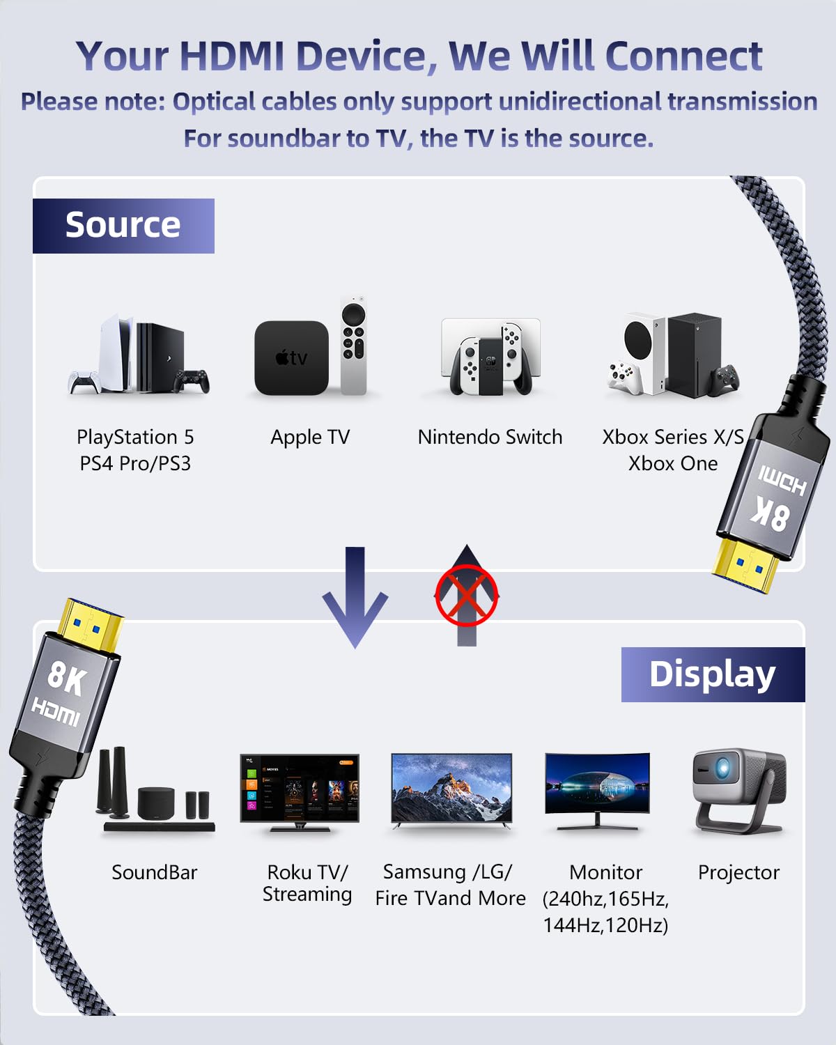 DavVision 8K Fiber Optic HDMI Cable 33 Feet, Long HDMI 2.1 Cable Slim High Speed Unidirectional 8K@60Hz HDMI Braided Cord Support eARC/Dynamic HDR/HDCP/3D,Compatible with PS5 PS4/HDTV/Xbox Series