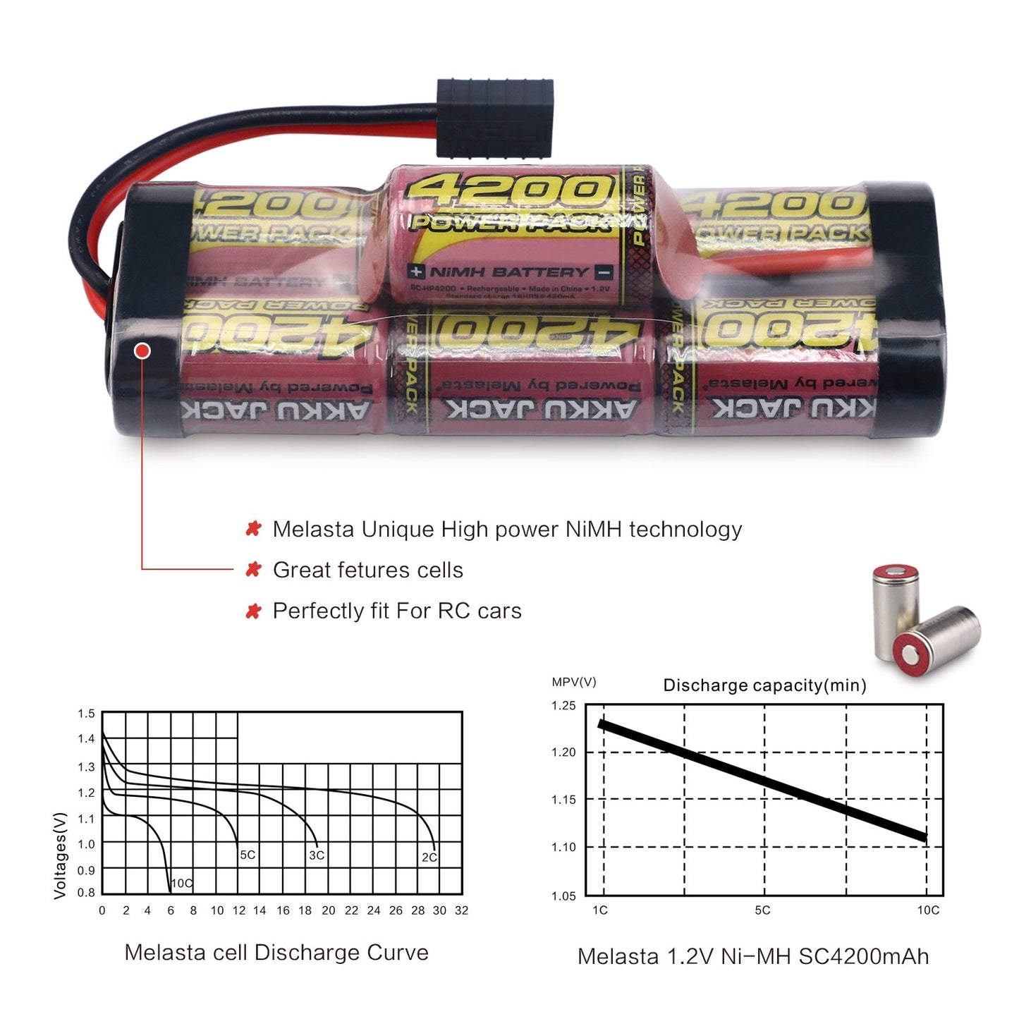 Melasta 8.4V 4200mAh 7-Cell Hump NiMH Battery Pack Compatible with Traxxas RC Racing Car