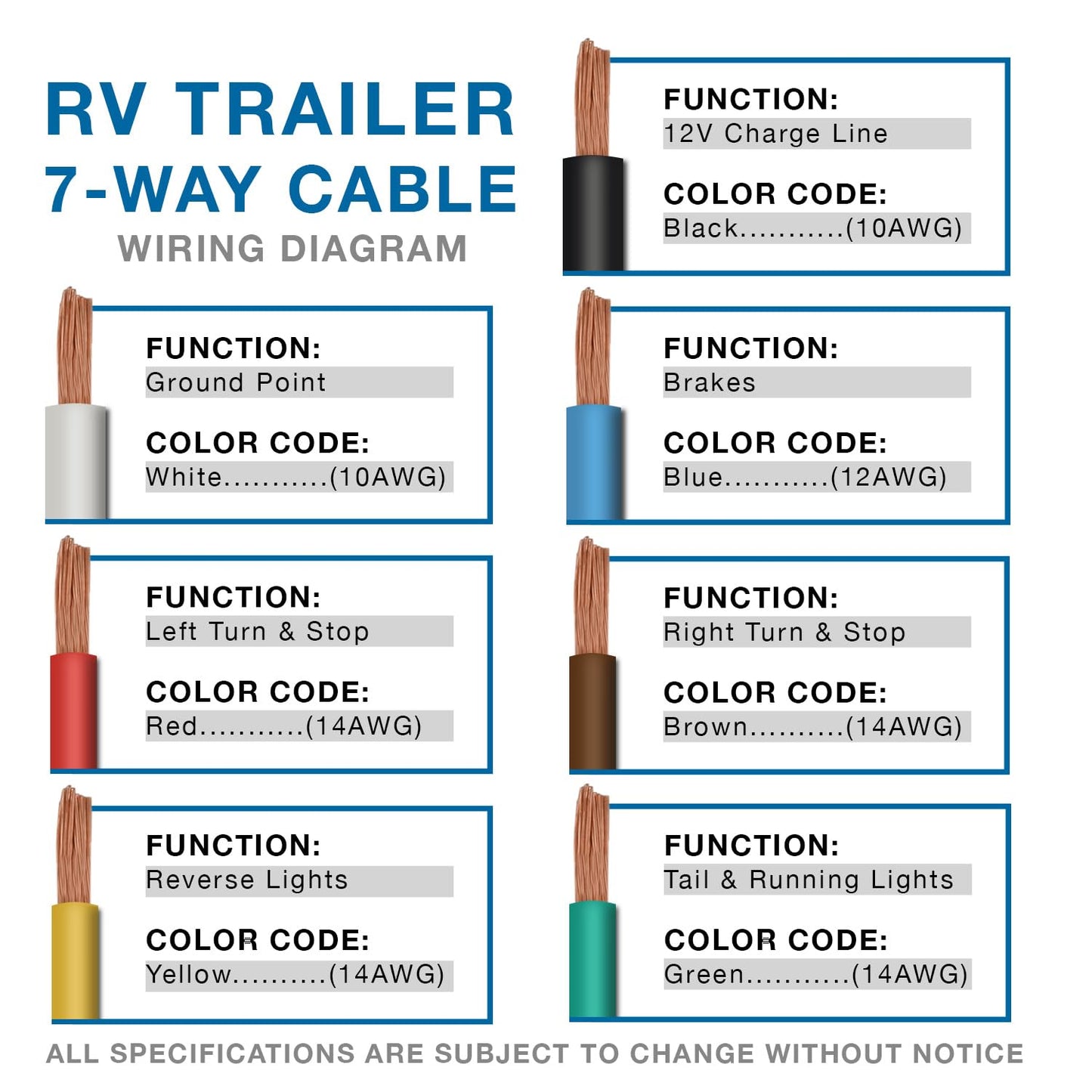 Conntek Roj Black 7 Way Plug Inline Trailer Cord, 25-Feet