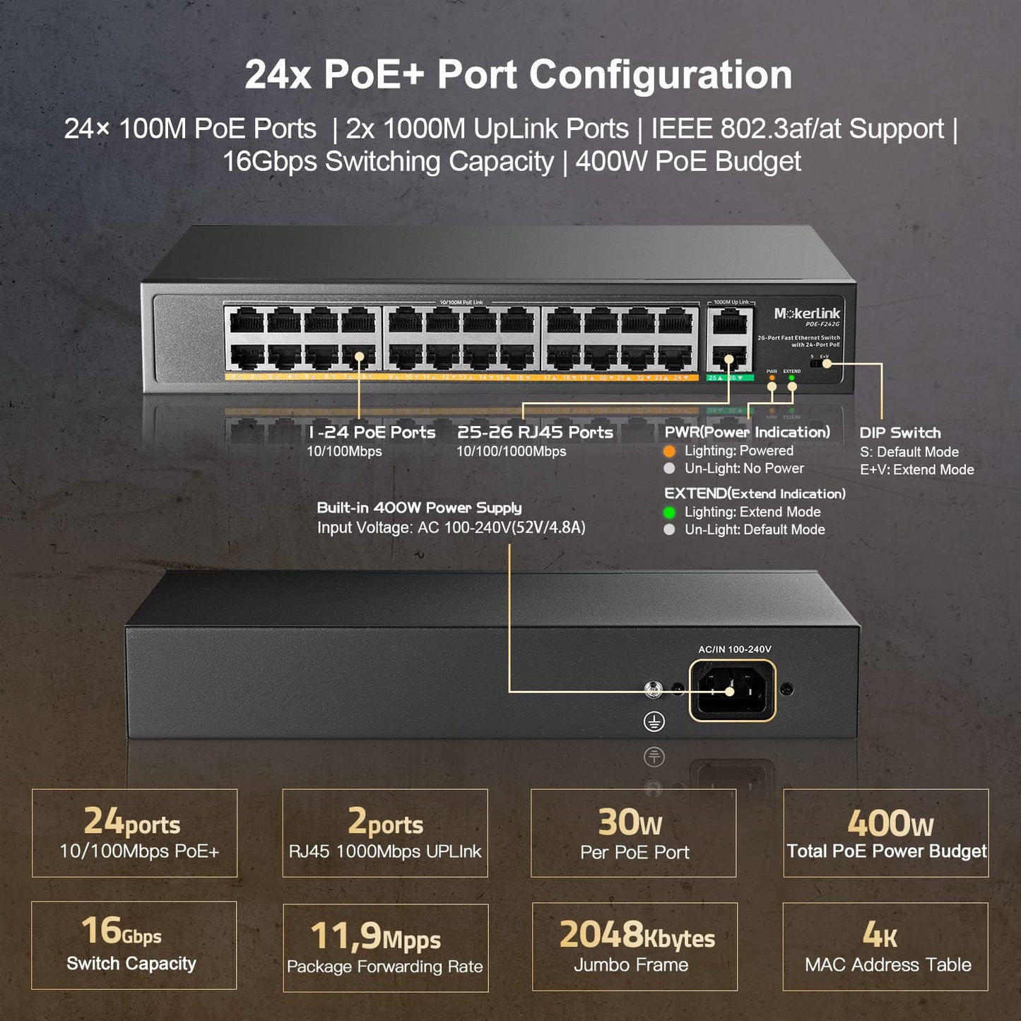 MokerLink 24 Port PoE Switch with 2 Gigabit Uplink Port, 400W High Power, Support IEEE802.3af/at, Rackmount Unmanaged Plug and Play PoE+