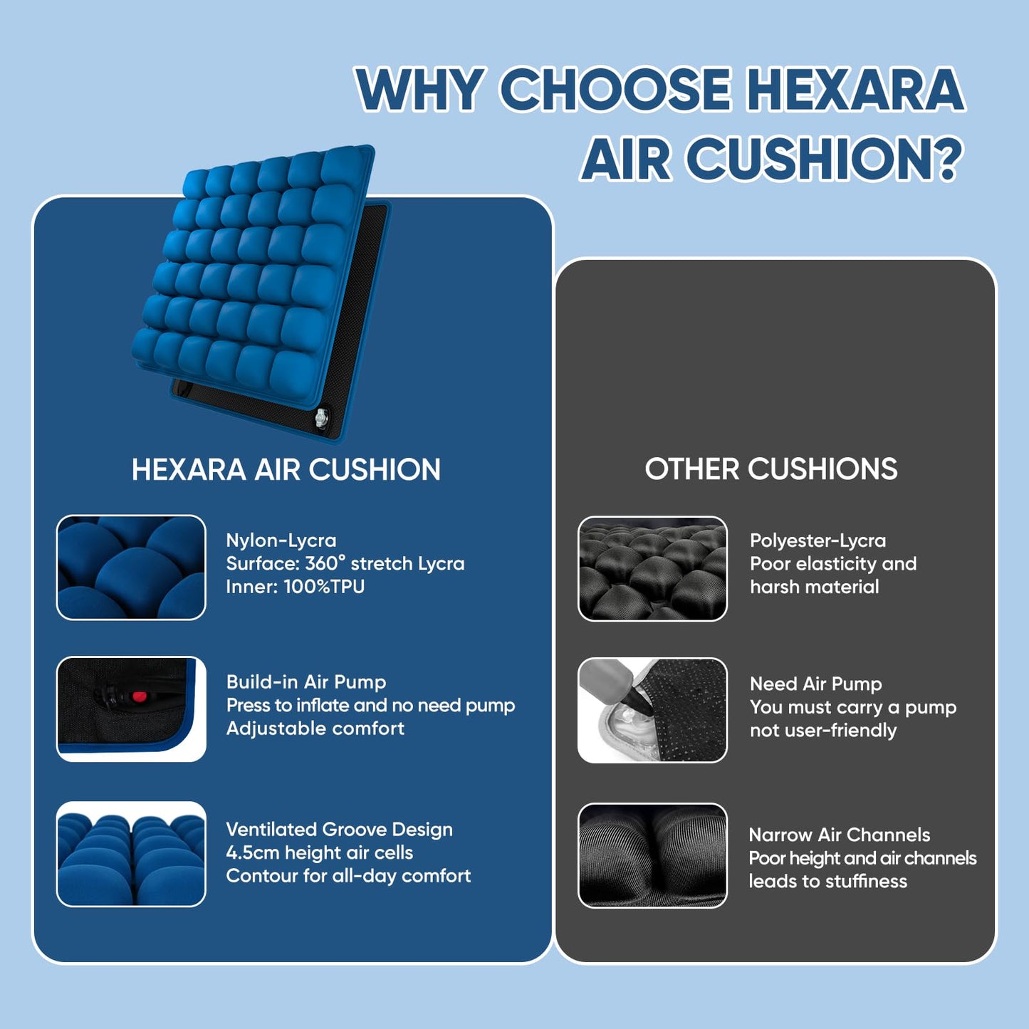 Hexara Ergonomic 3D Air Seat Cushion, Inflatable Airplane Seat Cushion for Long Flights, Travel Cushions for Office Chair, Car, Wheelchair, Adjustable Comfort with Built-in Air Pump(Blue)