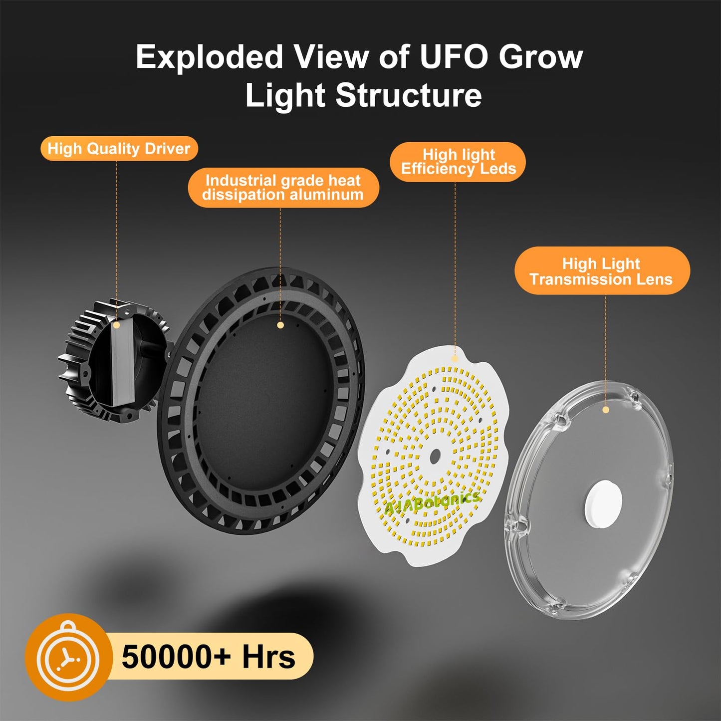 AJABotanics 100W Hanging LED Grow Light for Indoor Plants, Full Spectrum UFO Lamp, IP65 Waterproof, 9.8 ft Cord with On/Off Switch, Smart Plug Compatible for Hydroponics, Greenhouse, Grow Tent