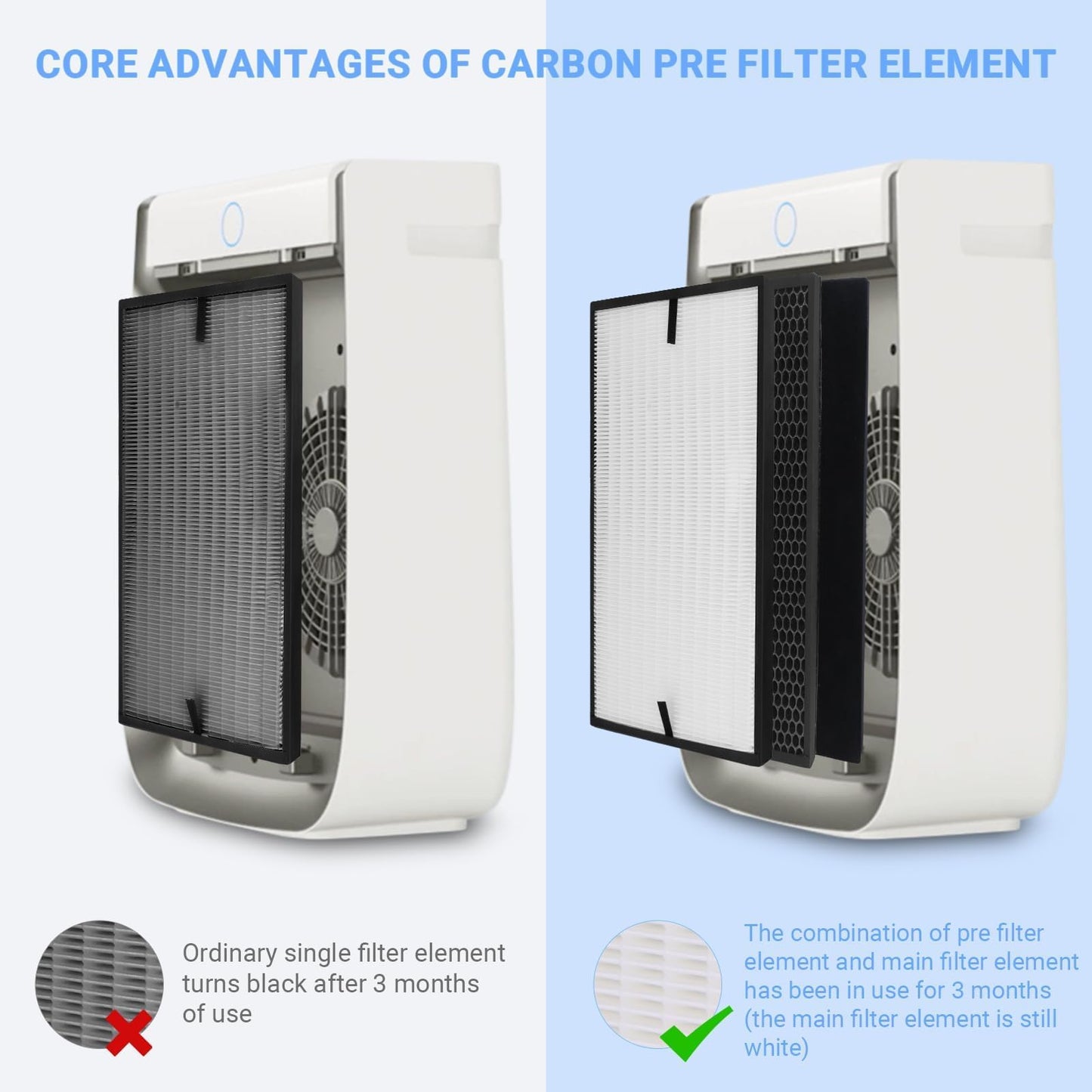 7-Pack Compatible Filters for 3000/3000M/3000Pro, Includes 1 Filter + 2 Carbon Filters + 4 Pre-Filters