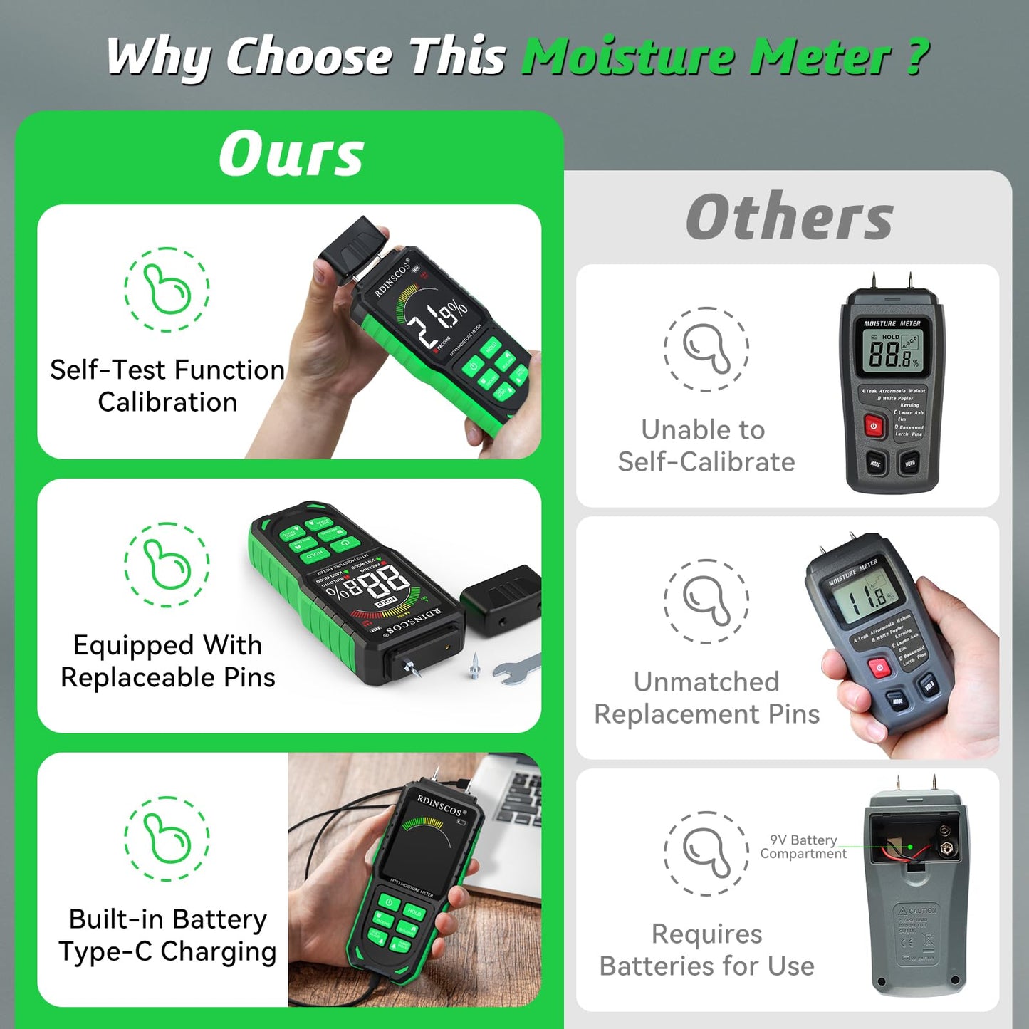 Rechargeable Wood Moisture Meter Digital Moisture Meter with LCD Display, Suitable for Wood, Firewood, Masonry, Walls, Building Materials