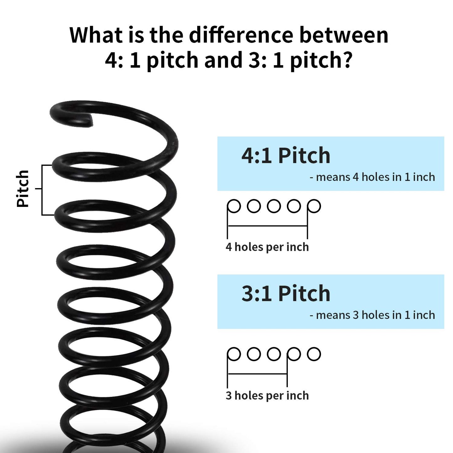Rayson 19mm Plastic Spiral Coil Binding 3:1 Pitch, 3/4 inch, 160 Sheets Capacity Black Coil Binding Spines - Versatile for Office and Educational Tasks, Pack of 50