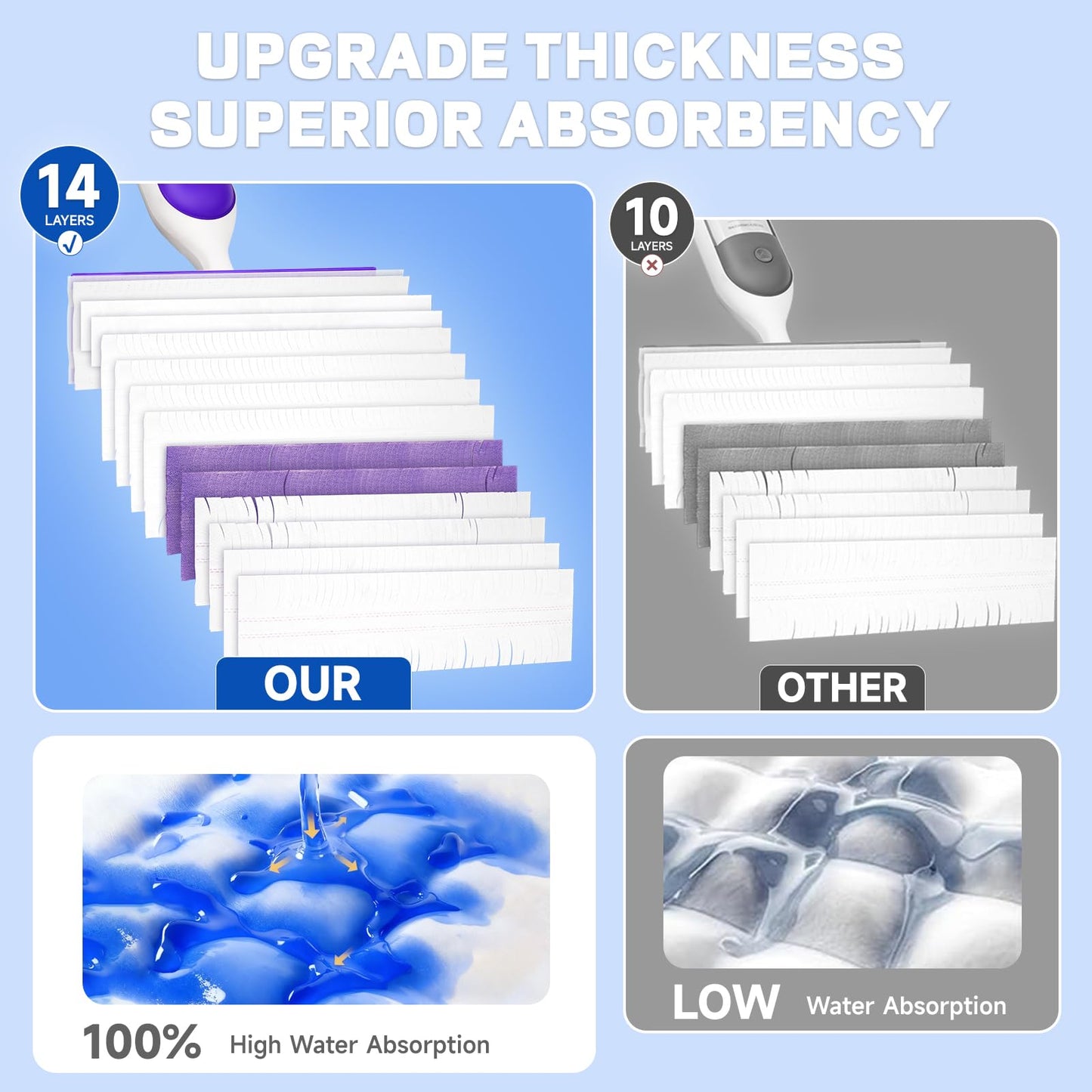 24 Pack Disposable Power Mop Pads Refills for Swiffer Power Mop Pads, 5X Cleaning & Unscented 14-Layer Thickened Multi-Surface Replacement Mopping Refills Pads for Floor Surface Cleaning