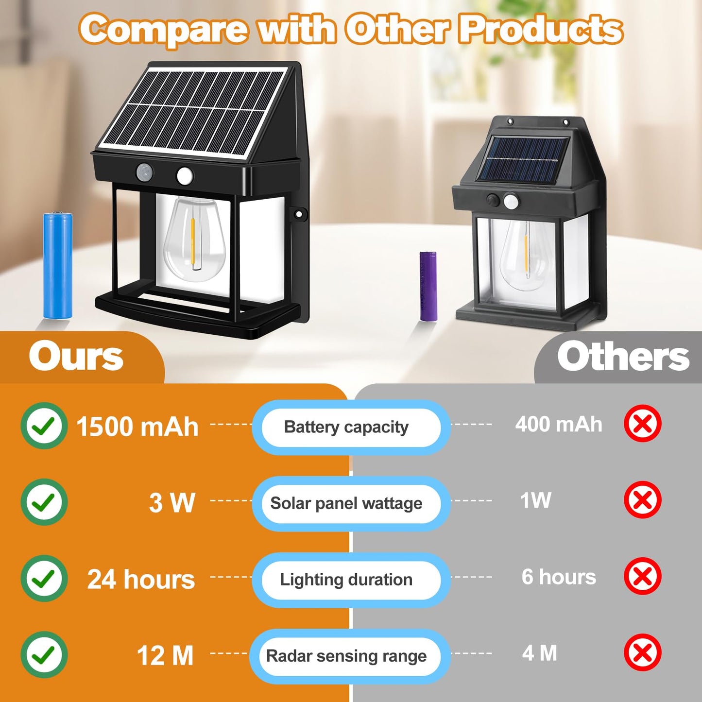 Baiston Outdoor Solar Wall Lights: Solar Fence Lights, 3000K with Motion Sensor, IP65 Waterproof, Wireless Lamps for Garden, Patio, Terrace, Entrance 2 Packs