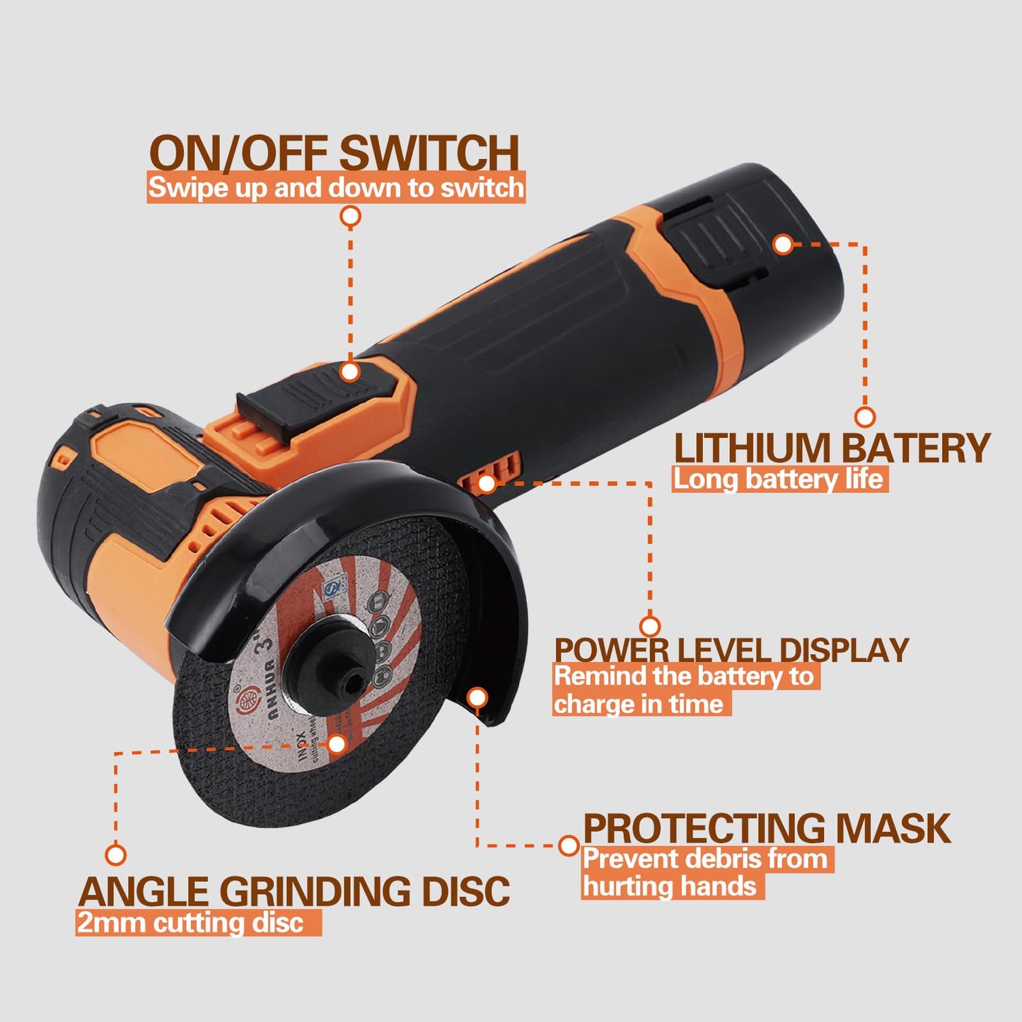 WODHMIEY Cordless Angle Grinder, Lightweight Brushless Motor, 19500RPM Venting Holes with Comfortable Rubber Handle for Grinding, Cutting, Polishing 75mm Blade Size