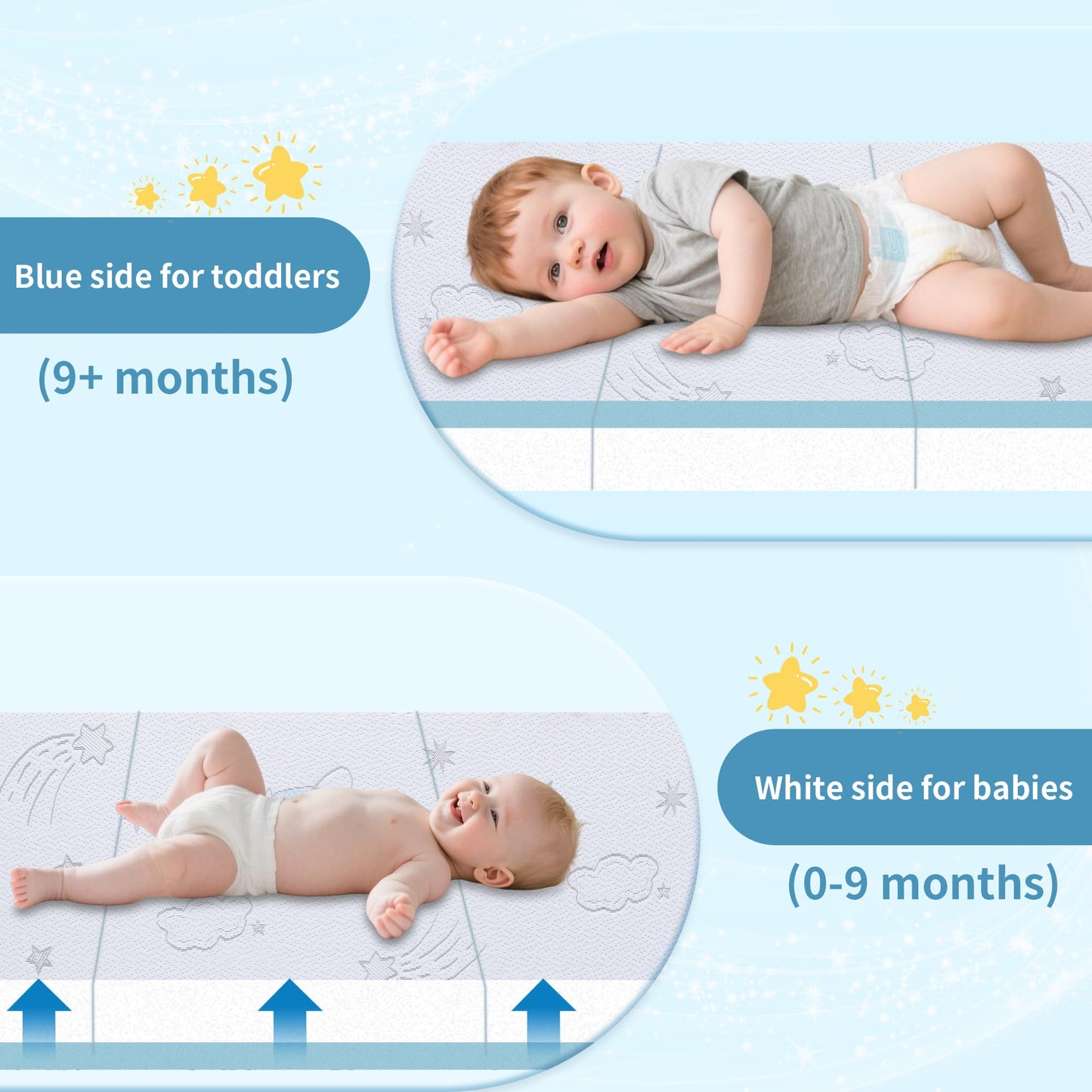 Trifold Pack and Play Mattress 38"x26"x3", Double-Layer Pack N Play Mattresses for Baby Toddler with Waterproof Washable Breathable Cover, Portable Mini Crib Mattress for Playpen
