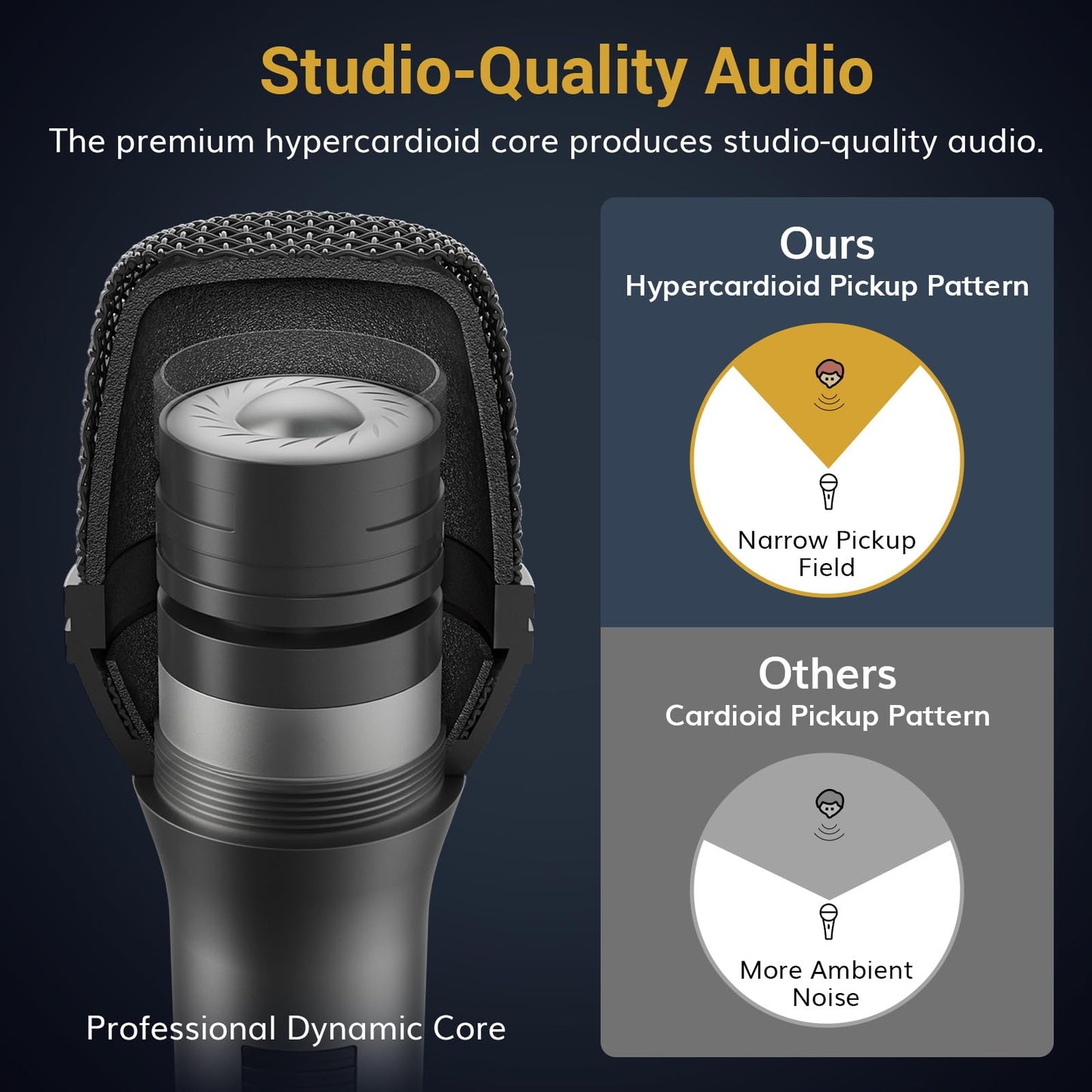 TONOR Dynamic Vocal Microphone for Singing, Handheld Wired Karaoke Mic, Cardioid Studio Microfono with 5M XLR to 1/4" Cable, Compatible with Speakers/Mixer Machine/Amp/Speech and Outdoor Activity