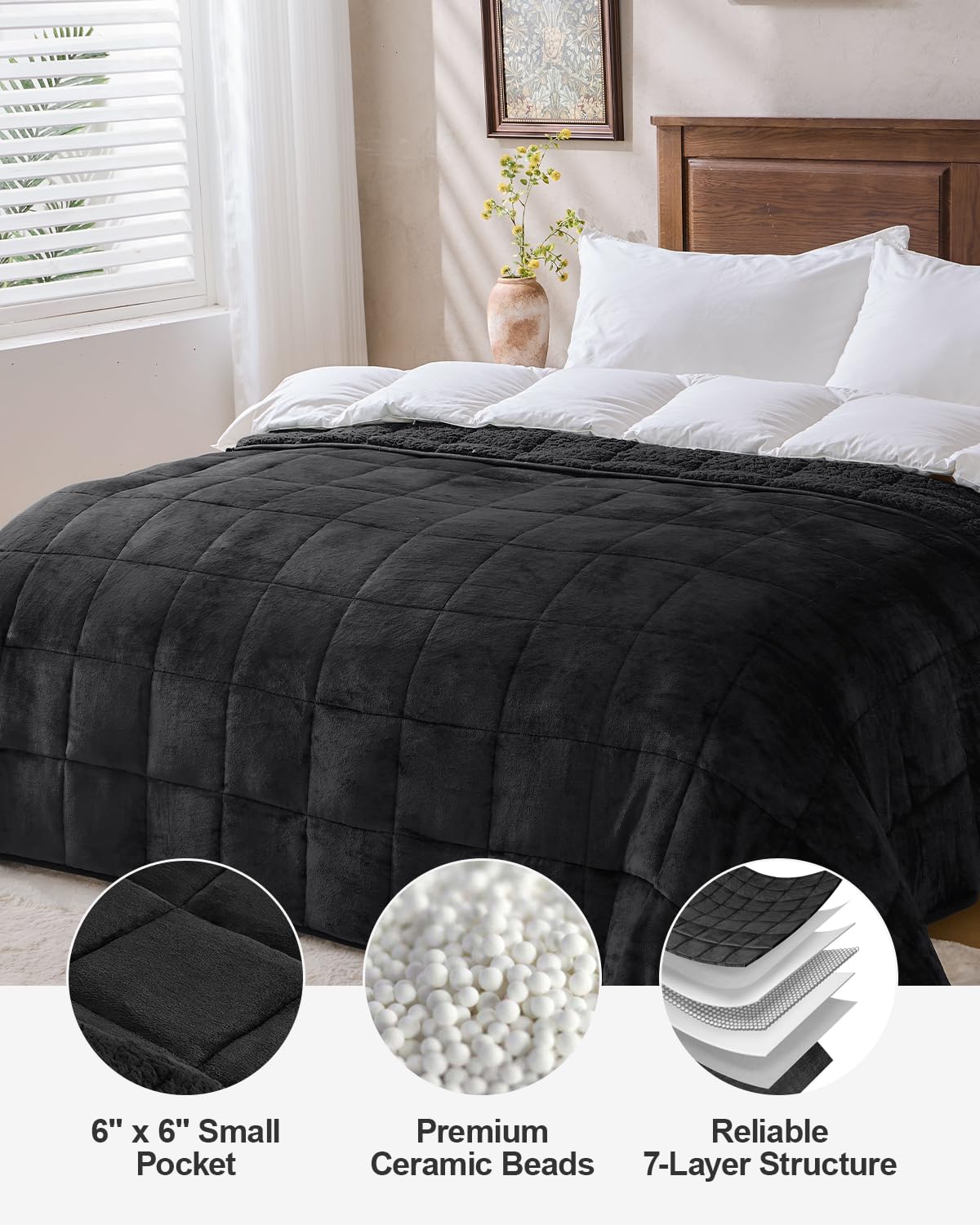 Super Soft Fuzzy Sherpa Fleece Weighted Blanket, 15 lbs Dual Sided Fluffy Heavy Weighted Blankets for Adults - No Bunching with Double Layers of Soft Inner Lining (60"x 80", 15 Pounds)