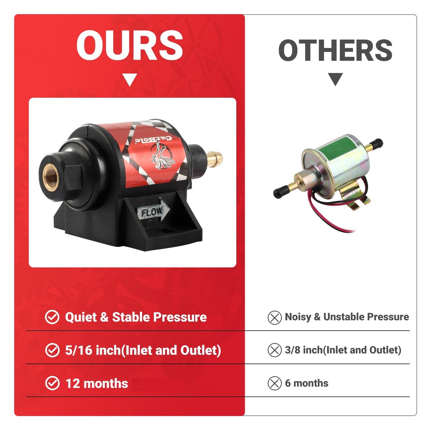 CarBole Gasoline Electric Fuel Pump Universal 5/16 Inch Inlet and Outlet Inline 12V 1-2A 28GPH 2-3.5P.S.I. Operating Fuel Pressure