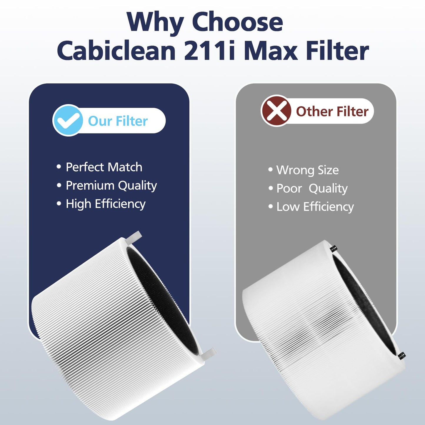 211i Max Replacement Filter Compatible with Blue Pure 211i Max Air Purifier, HEPA and Activated Carbon Replacement Filter, Compare to part # F2MAX, 1 Pack