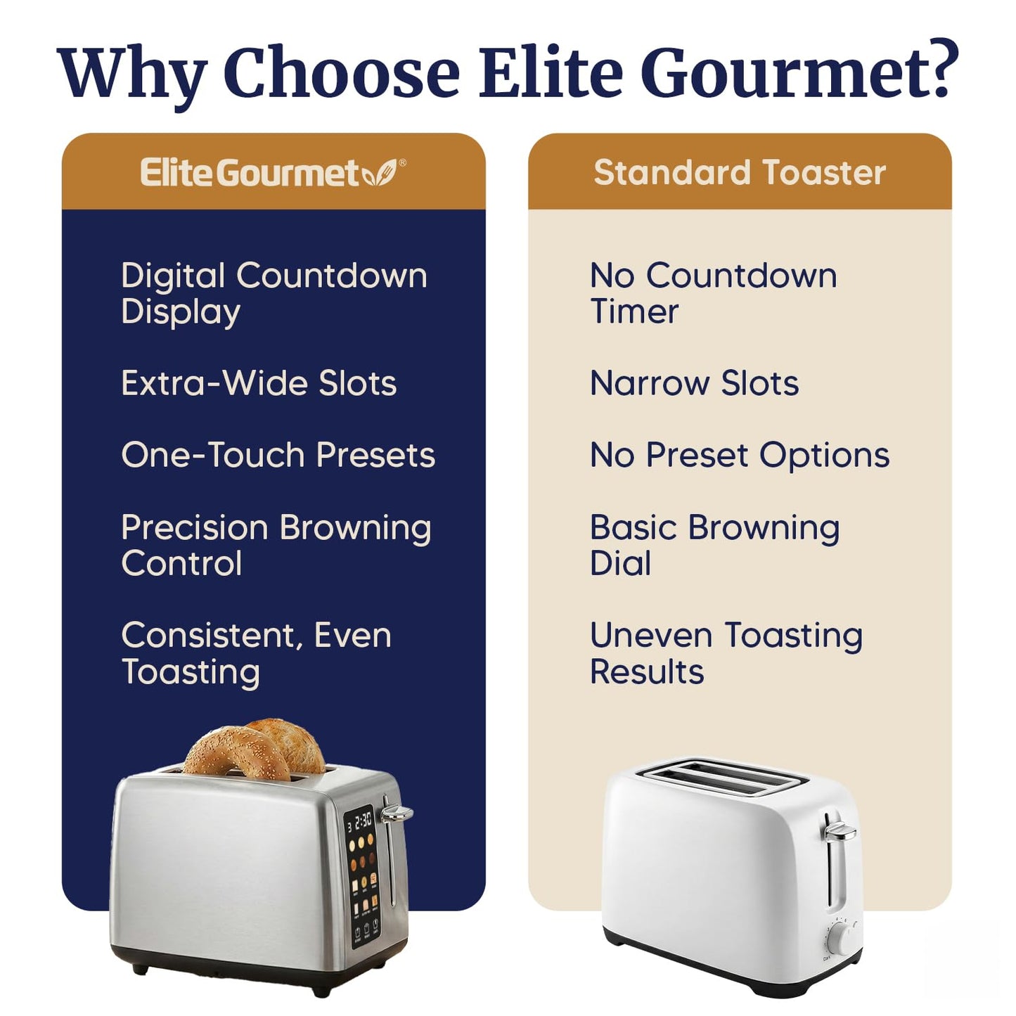 Elite Gourmet 2-Slice Toaster with Digital Countdown, Extra-Wide Slots for Bagels & Thick Bread, One-Touch Presets, Stainless Steel, Defrost/Reheat/Cancel