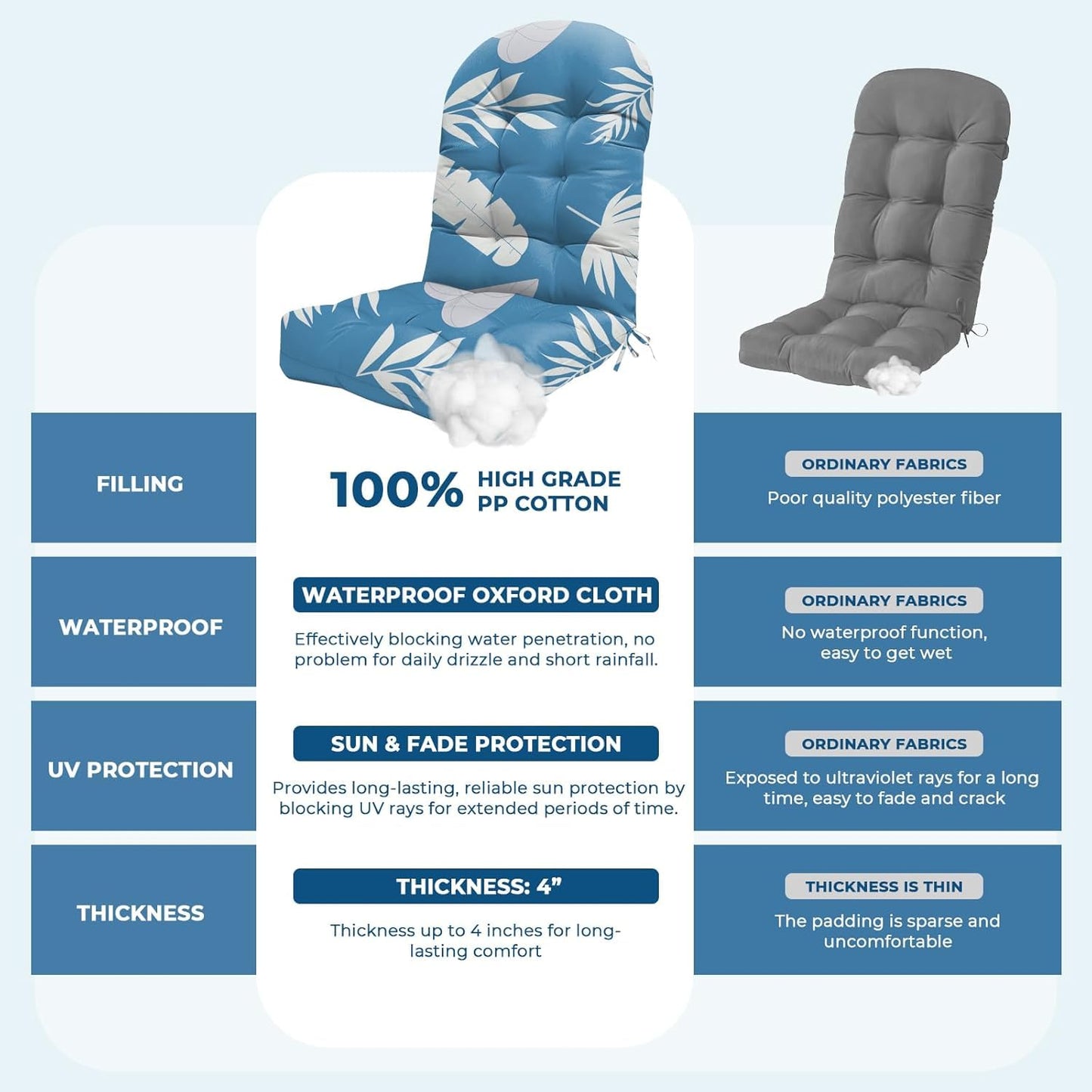 Waterproof Adirondack Chair Cushion, Thickened Adirondack Rocking Chair Cushion，Indoor Outdoor Rocking Chair Cushions High Back Patio Chair Cushions with Ties，43x19x4 Inches, Blue Leaf