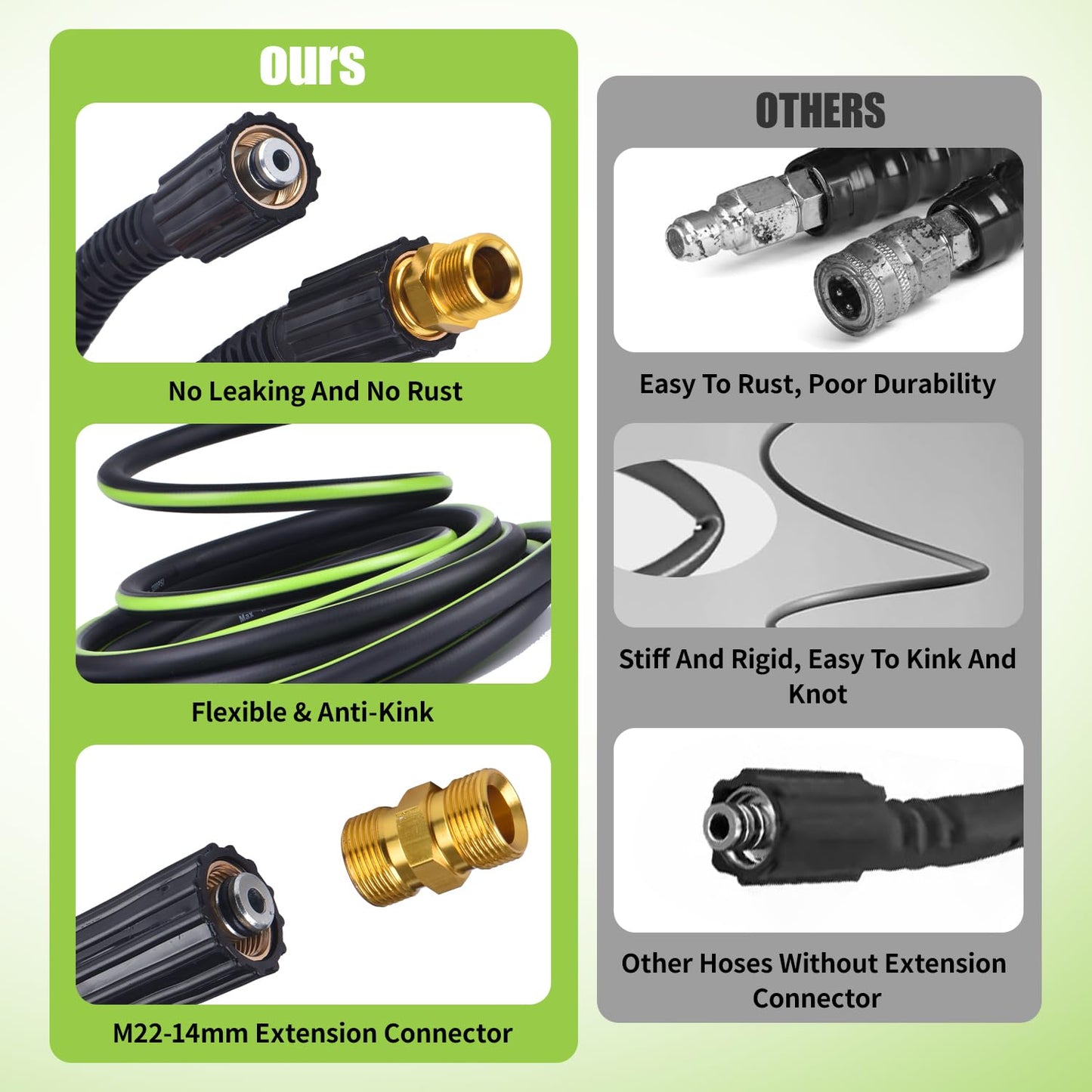 Pressure Washer Hose 1/4" × 50FT - 3200 PSI Heavy Duty Power Washer Replacement with M22-14mm Brass Fittings Kink-Resistant Flexible Water Hose for Electric & Gas Washers