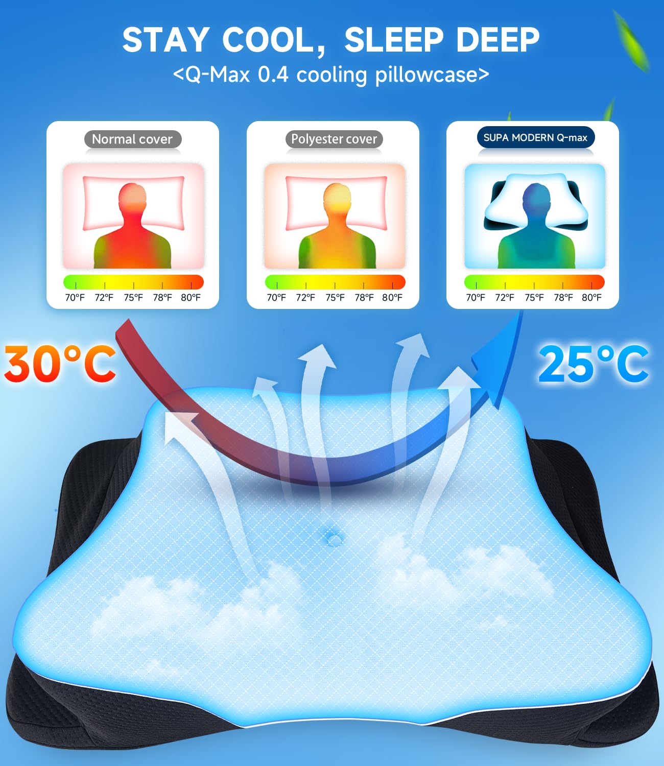 Cooling Cervical Neck Pillow for Sleeping, Contour Side Sleeper Pillow for Adults, Ergonomic Memory Foam Pillow Neck Pain Relief, Stomach Sleeping Pillow with Luxury Cool Cover