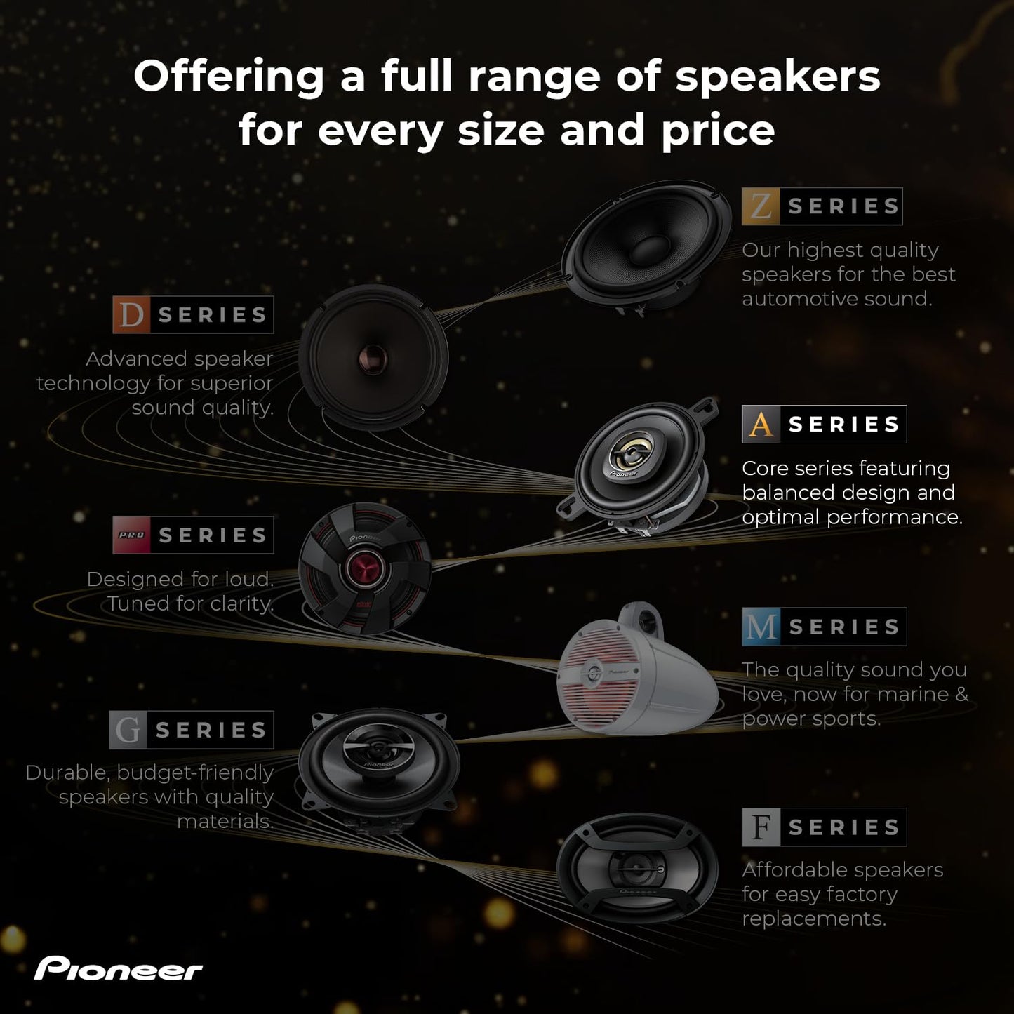 Pioneer A-Series Plus TS-A1081F 4” 2-Way Speakers (Pair) – 230W Max, Balanced Sound + Smooth Treble, Enhanced Bass, Great Stock Replacement