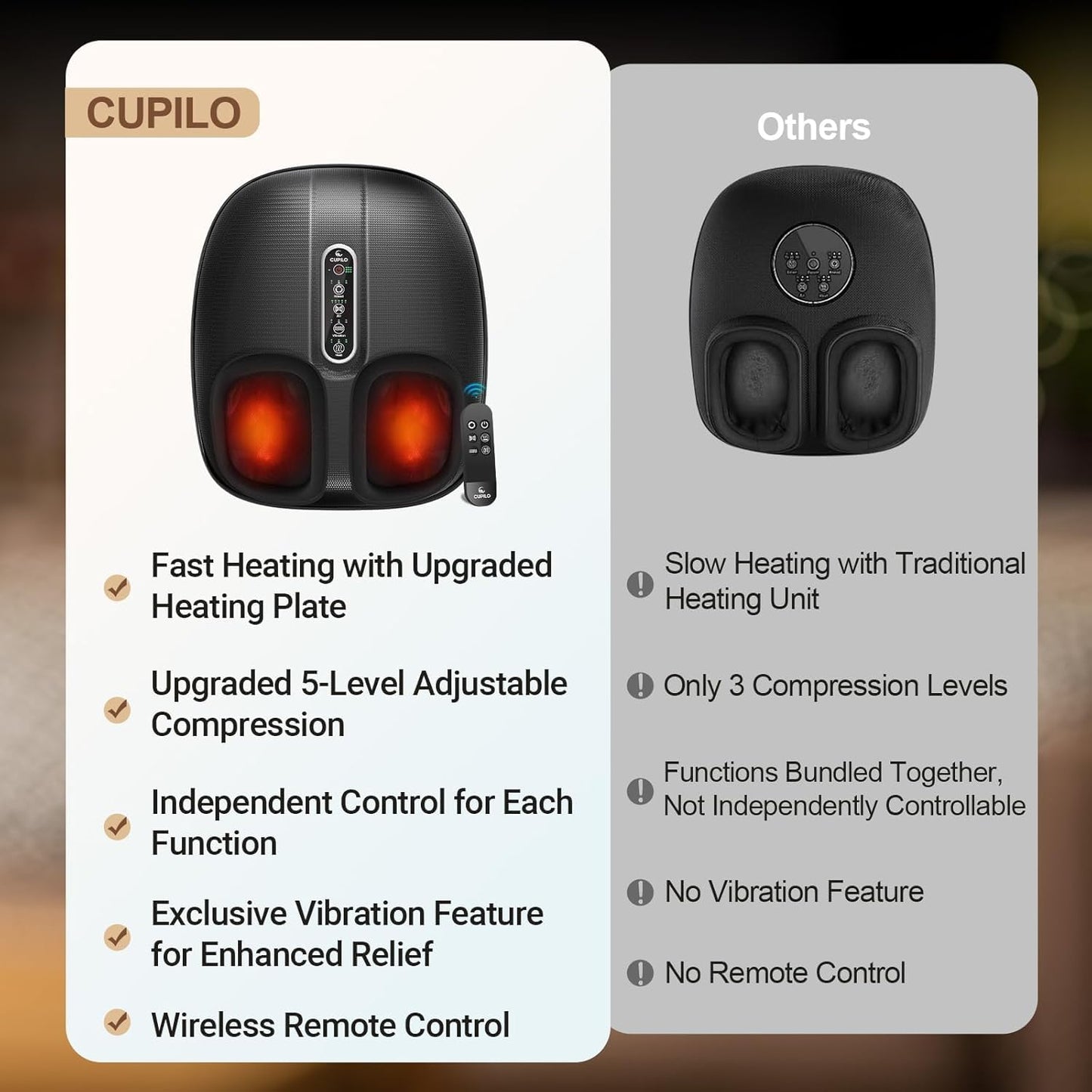 CuPiLo Shiatsu Foot Massager with Heat, Deep Kneading Feet Massager Machine with Remote, Multi-Level Settings & Auto-Off Timer, for Foot Pain and Circulation, Relax for Home or Office, Fits Up to 13"