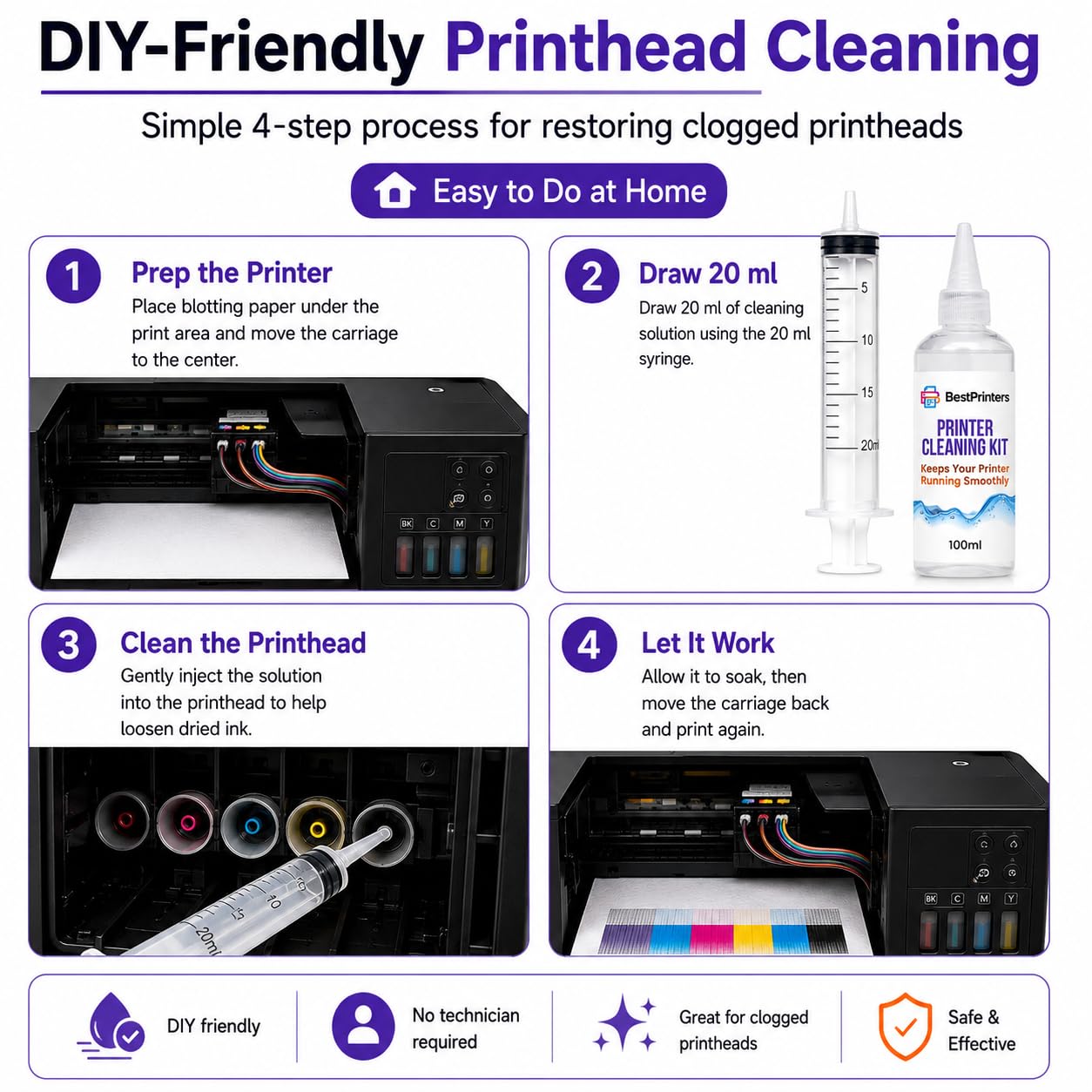Print-Head Cleaning Kit for Epson, HP & Canon - Large High Efficiency 20ml Premium Syringe - 10oz 100ml