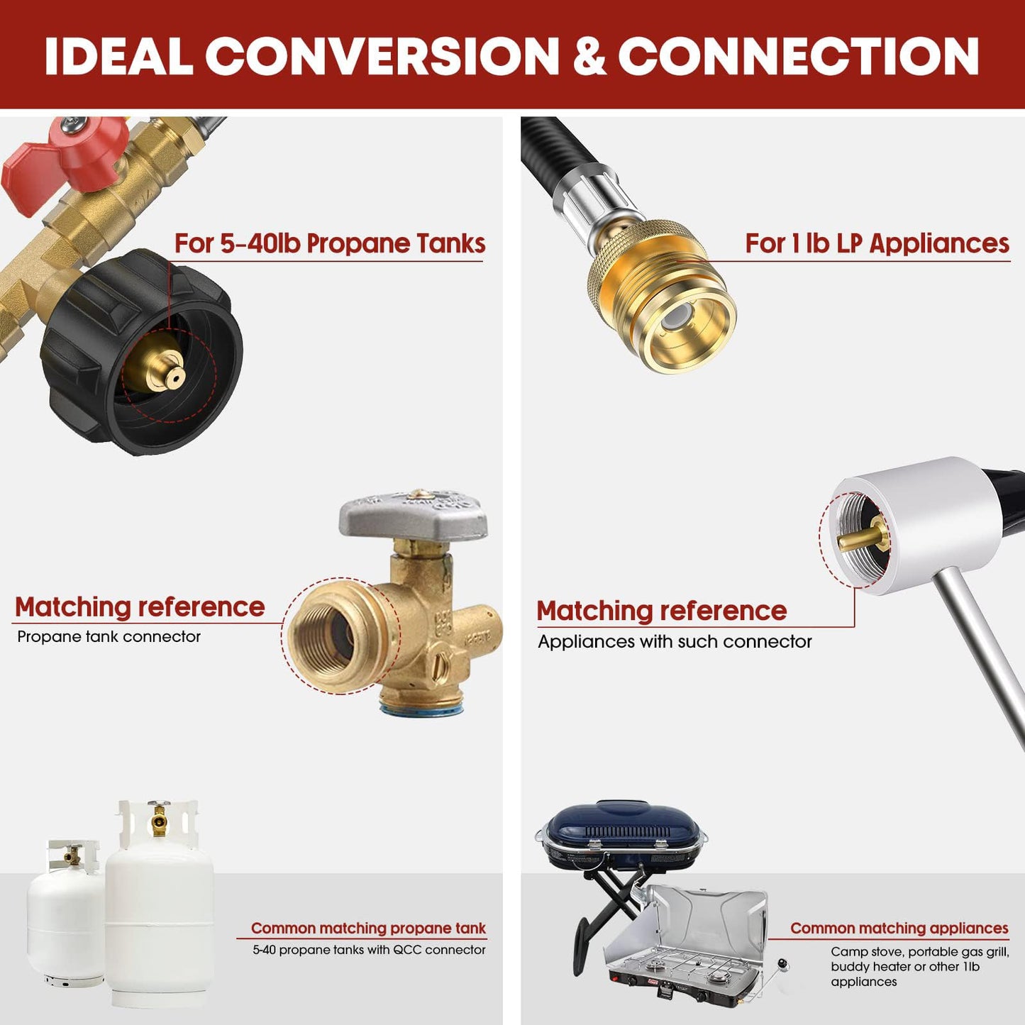 5FT Propane Hose 2 Way Y Splitter with Shut Off Valve, Propane Adapter 1lb Portable Appliance to QCC1/ Type1 5-40lb Tank, 350PSI for Heater, Camping Stove, Grill