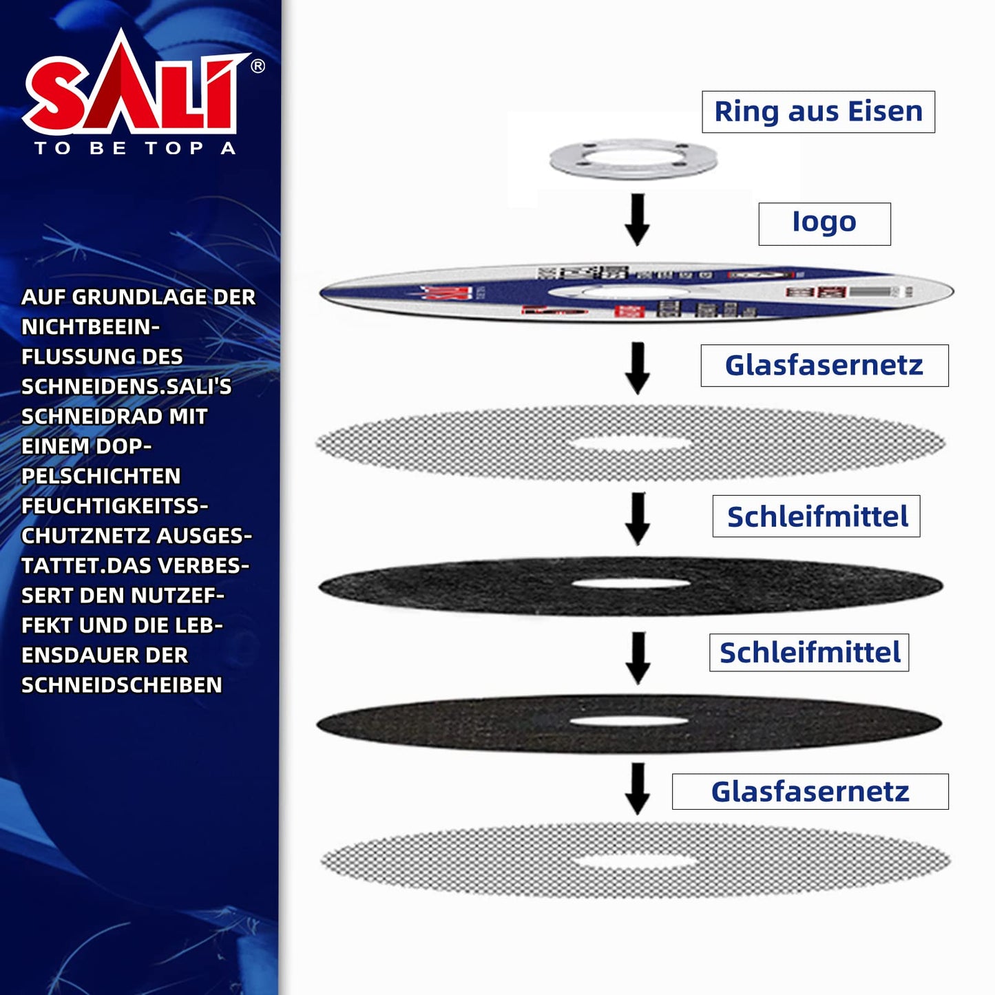 SALI 100 Pack Cut Off Wheels 3 Inch General Purpose Metal Cutting Wheel for 3 In Angle Grinders and Die Grinders- Cutting Disc Aggressive Cutting 3" x 1/16" x 3/8" Operating Up to 20380 RPM and 80 M/S