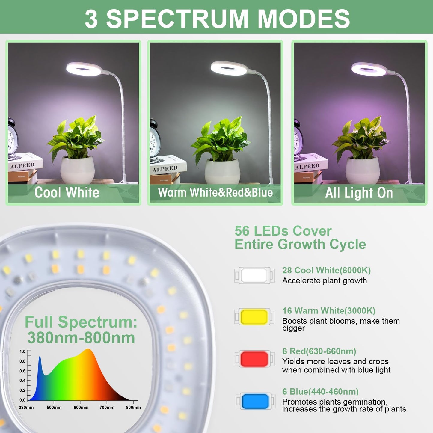 Grow Lights for Indoor Plants, Clip-on LED Full Spectrum Plant Lights for Indoor Growing with Romote Auto On/Off Timing 4/8/12Hrs,10 Dimmable Levels,3 Spectrum Modes & Adjustable Gooseneck - 2 Pack