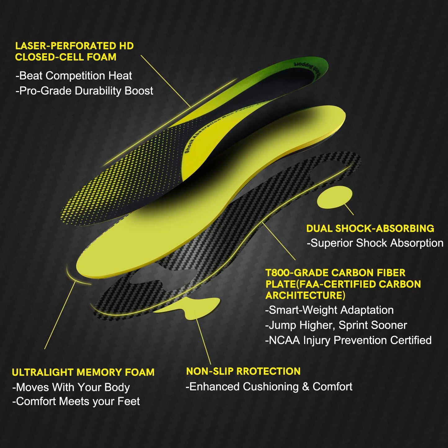 3/4 Length Orthotic Shoe Inserts for Heel & Foot Pain Relief, High Arch SupportOrthopedic Insoles,Plantar Fasciitis Arch Support Insoles for Women & Men (Yellow, US Men:9.5-10.5, Women:11-12)