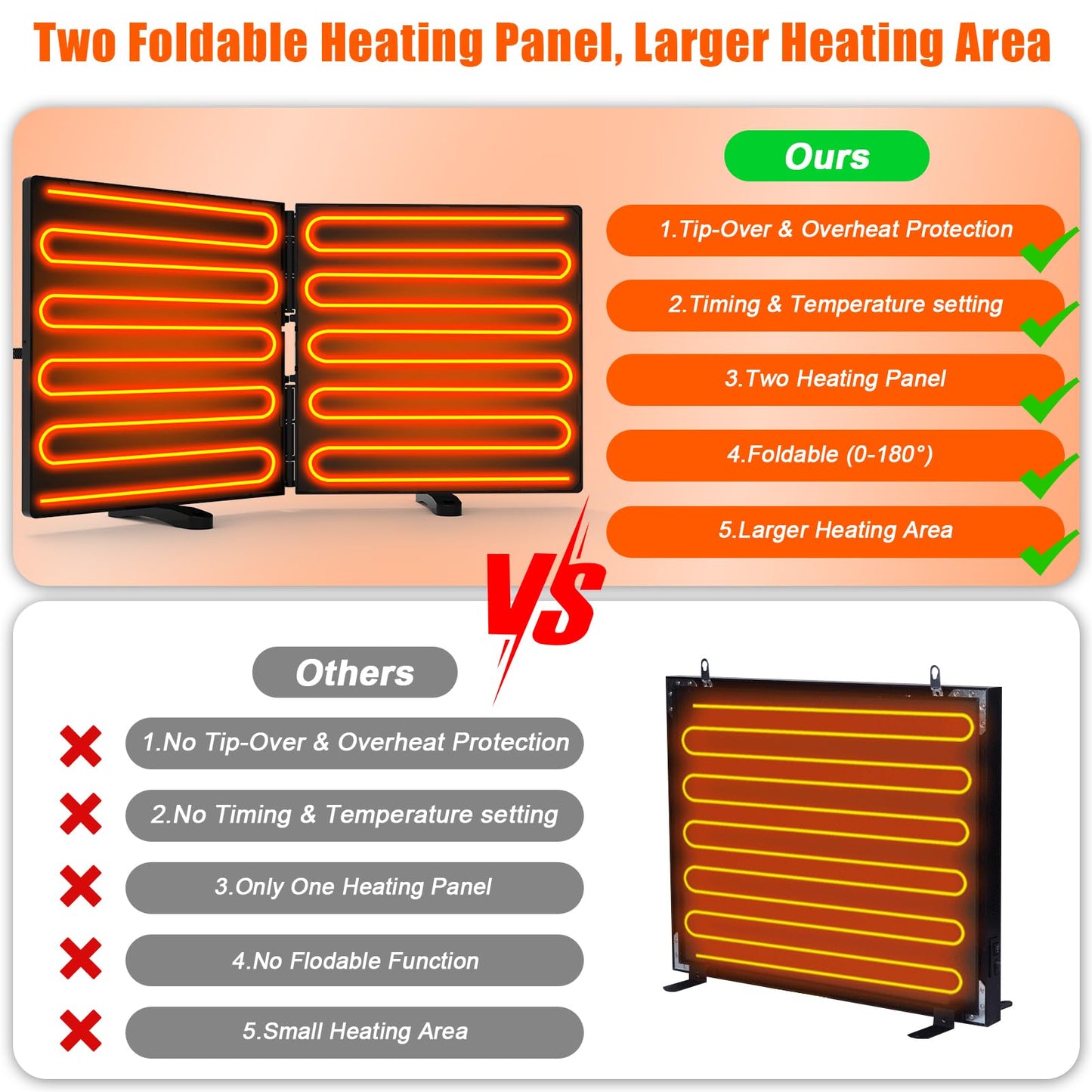 Chicken Coop Heater for Winter, Adjustable Temperature and Time Setting Chicken Heater for Inside Coop, 220W Radiant Heat Large Size Waterproof Chicken Coop Warmer for Outdoor Pet, 22.5'' X 11.2''